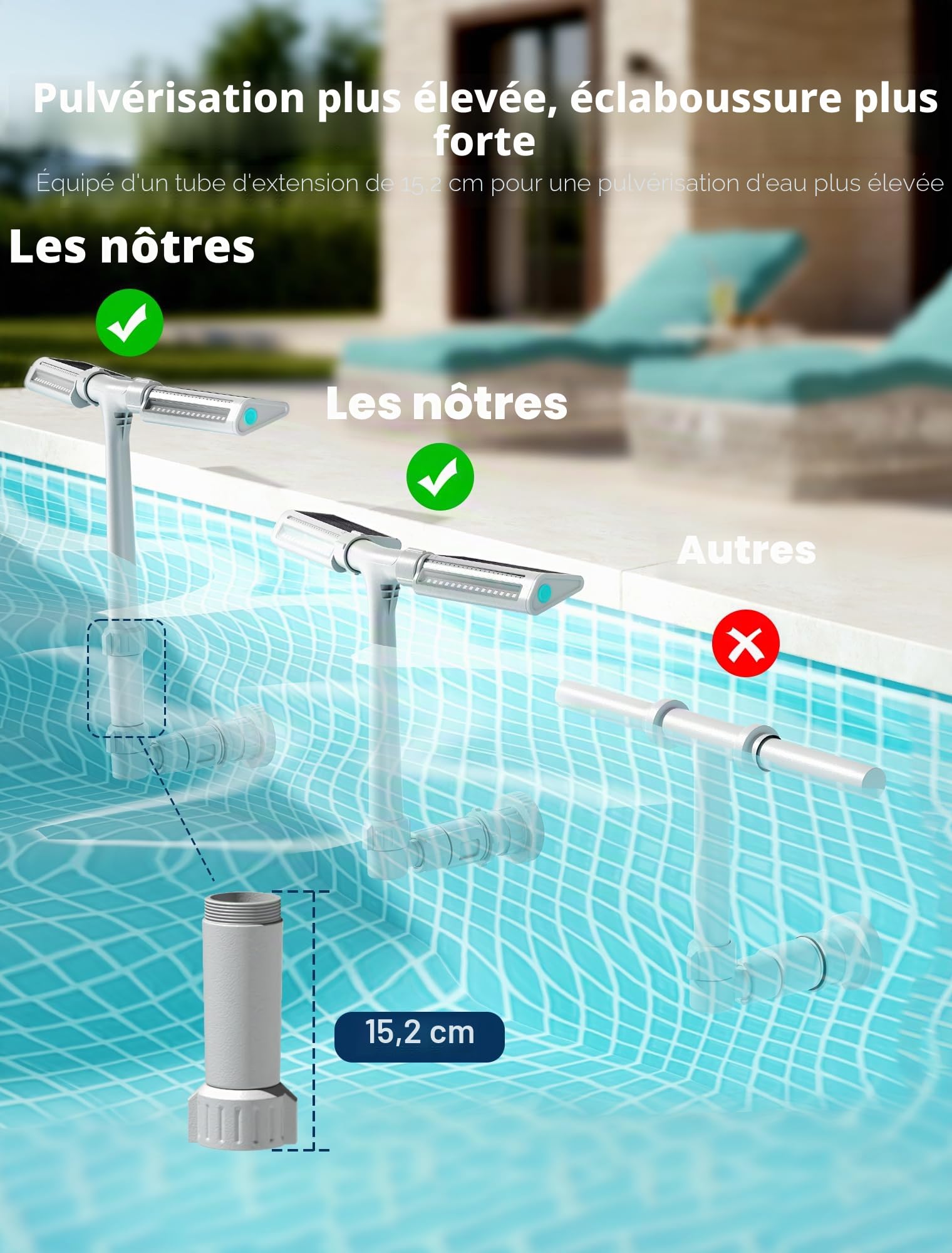 Fontaine solaire de piscine 2026 avec lumières 10 couleurs et 4 modes, arroseur cascade à double pulvérisation réglable à 360°, compatible avec les piscines au-dessus et creusées pour une relaxation
