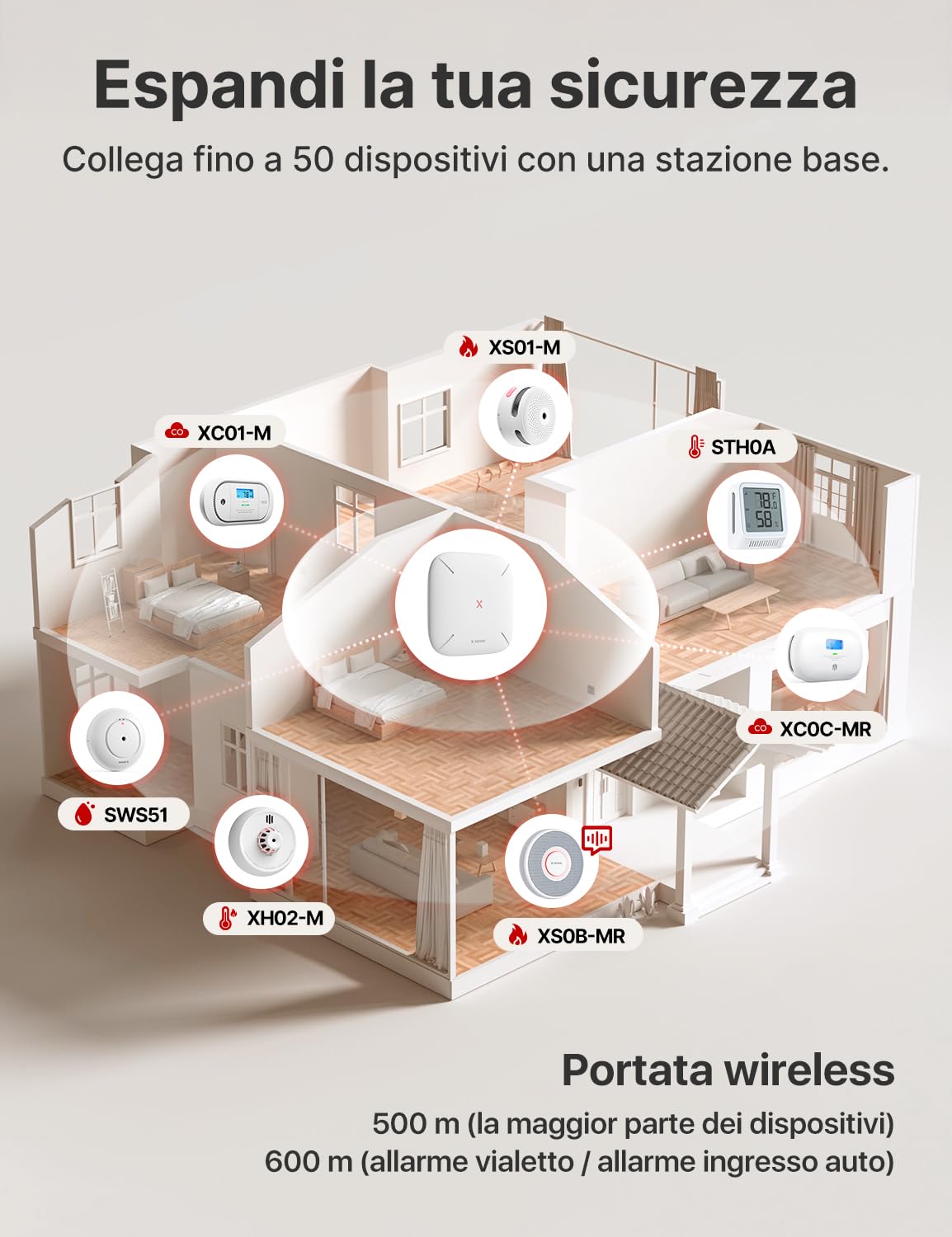X-Sense Kit Casa Intelligente: 1 Rilevatore di Fumo e CO, 1 Rilevatore di Acque, 1 Base Station, Compatibile con l'App X-Sense Home Security