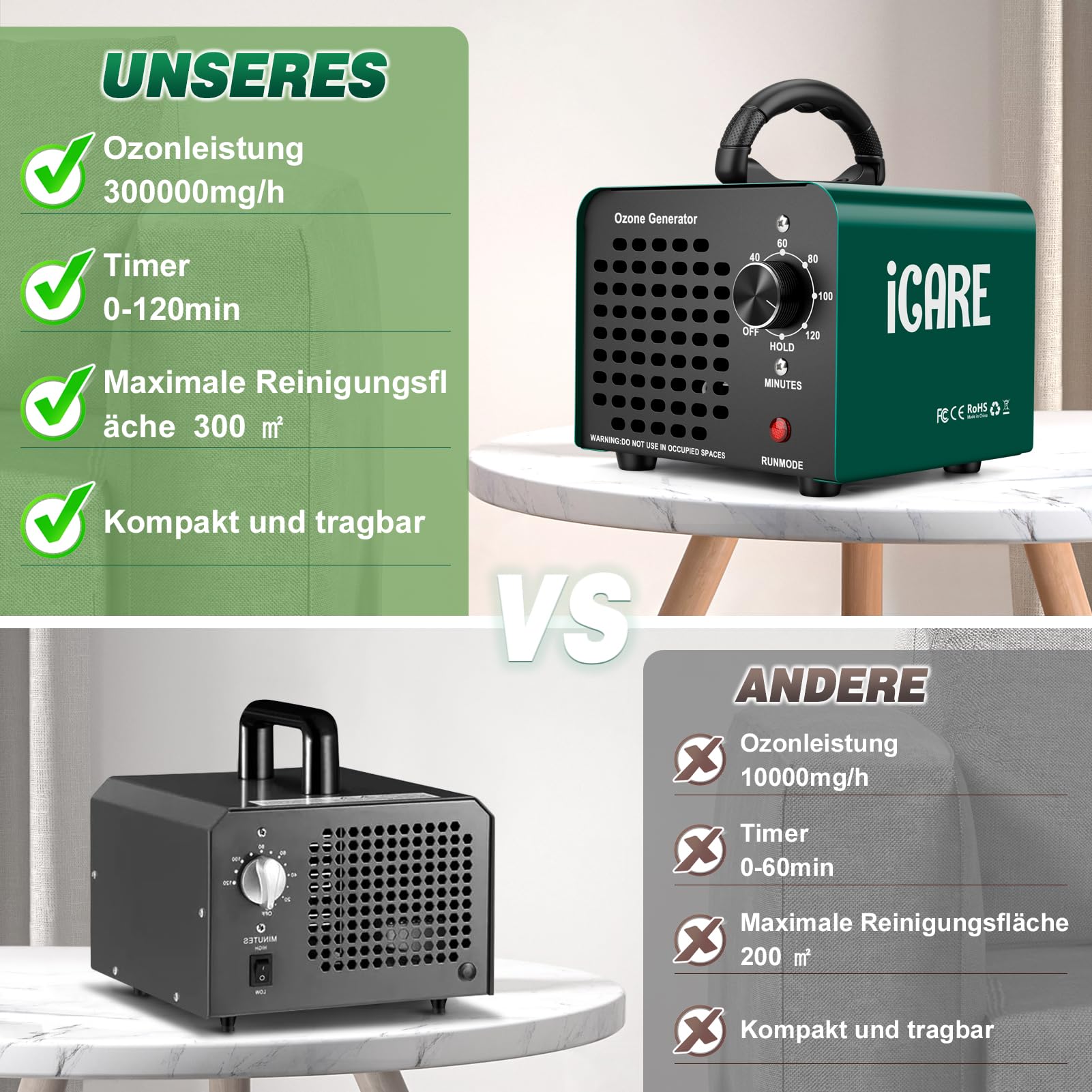 Ozongenerator 30000mg/h, Ozonisator Industrieller Ozongerät O3 Ozon Luftreiniger mit 120 Min Timer für 300㎡ Geruchskiller Geruchsneutralisierer für Auto Garagen Wohnung Hotels Küche Haustiere Gerüche