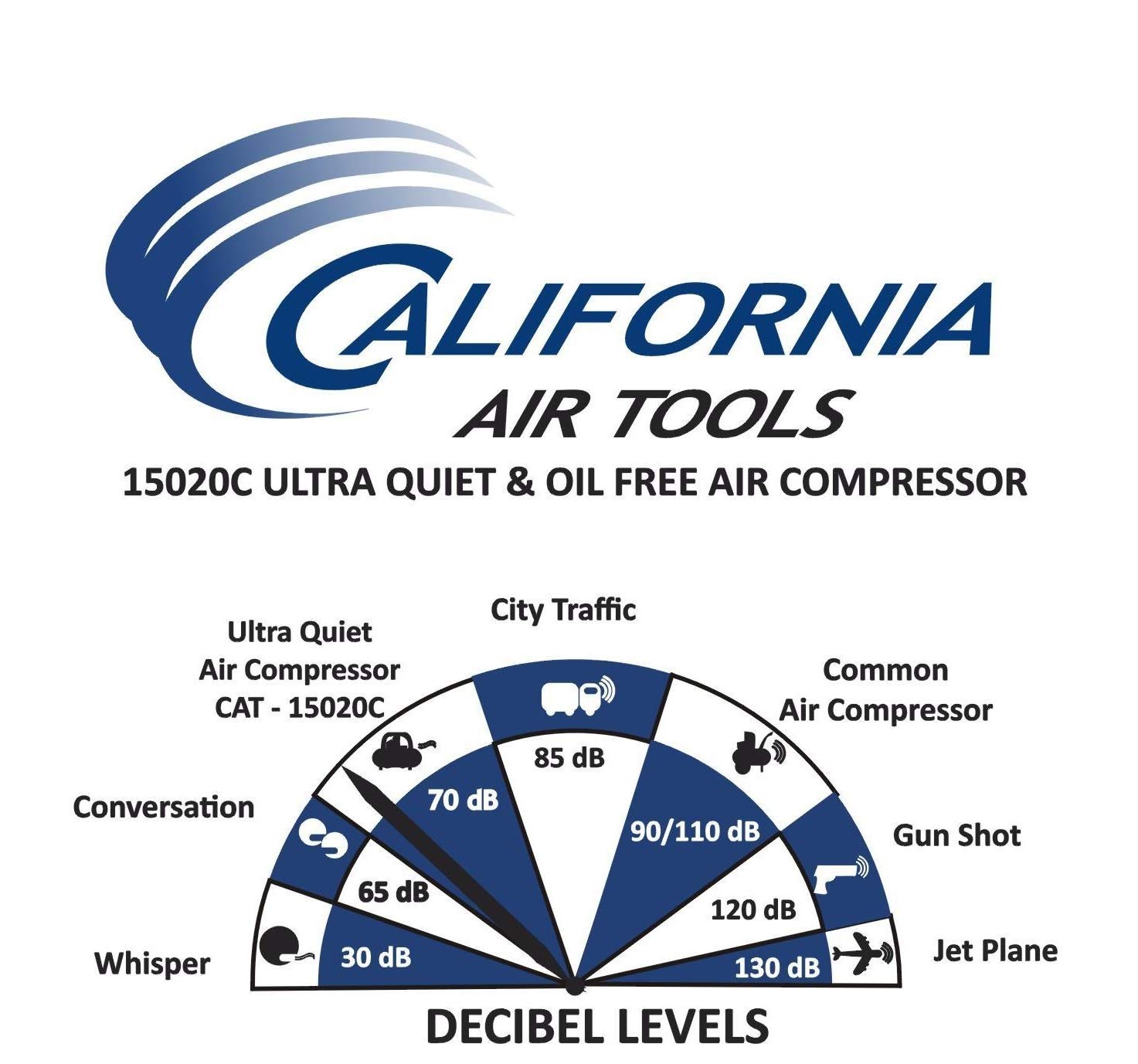 California Air Tools 15020C22060 Ultra Quiet and OilFree 2.0 HP 15.0