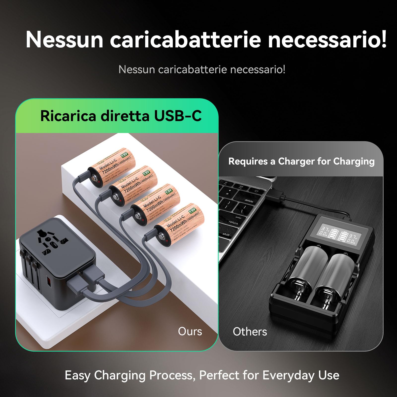 Set da 4 Batterie C / LR14 Ricaricabili – 7200 mWh, 1,5 V al Litio con Cavo USB-C, bassa autoscarica, per torce, luci da campeggio ed emergenza, radio e giocattoli