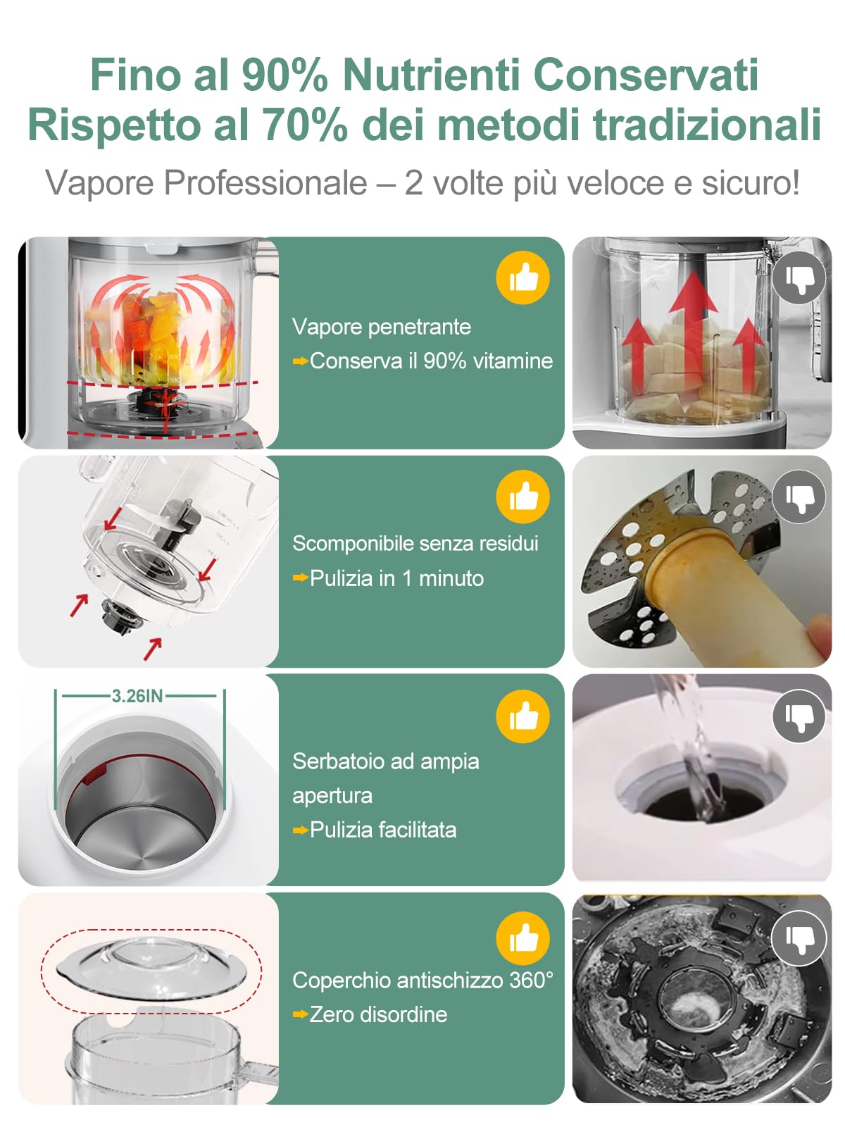 Omogeneizzatore per Neonati Robot da Cucina Multifunzione con Vapore 360°, Autopulizia, Scongelamento Rapido
