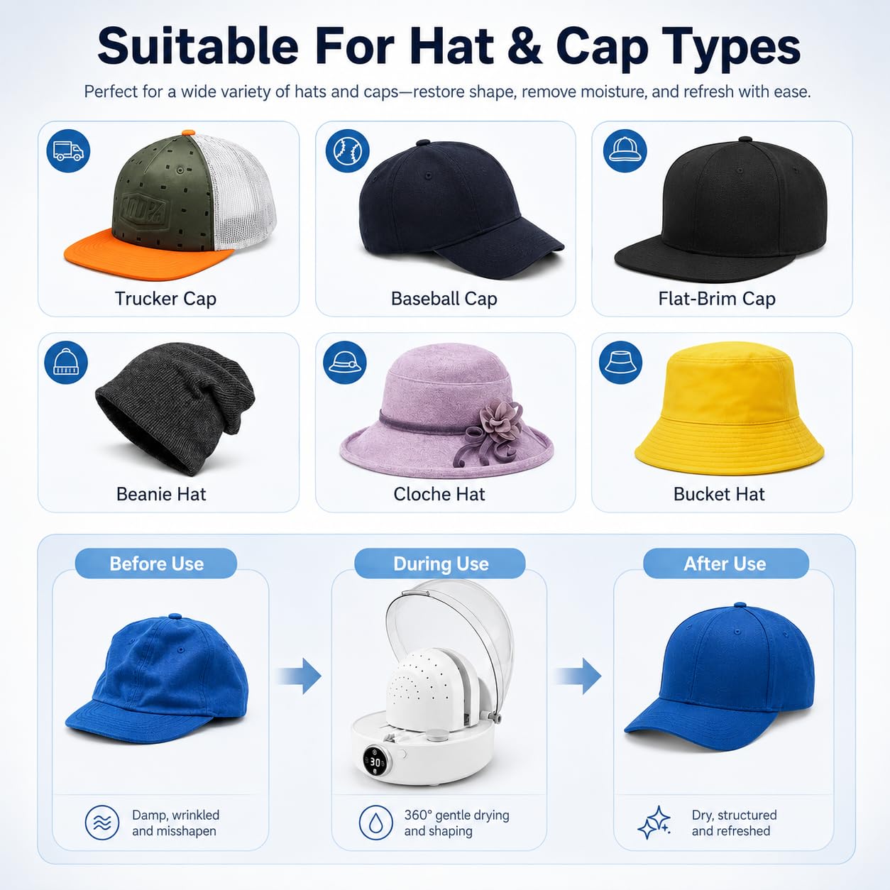 Limpiador y secador automático de sombreros, máquina de cuidado de gorras todo en uno con limpieza a vapor, planchado y secado para sombreros de camionero de béisbol