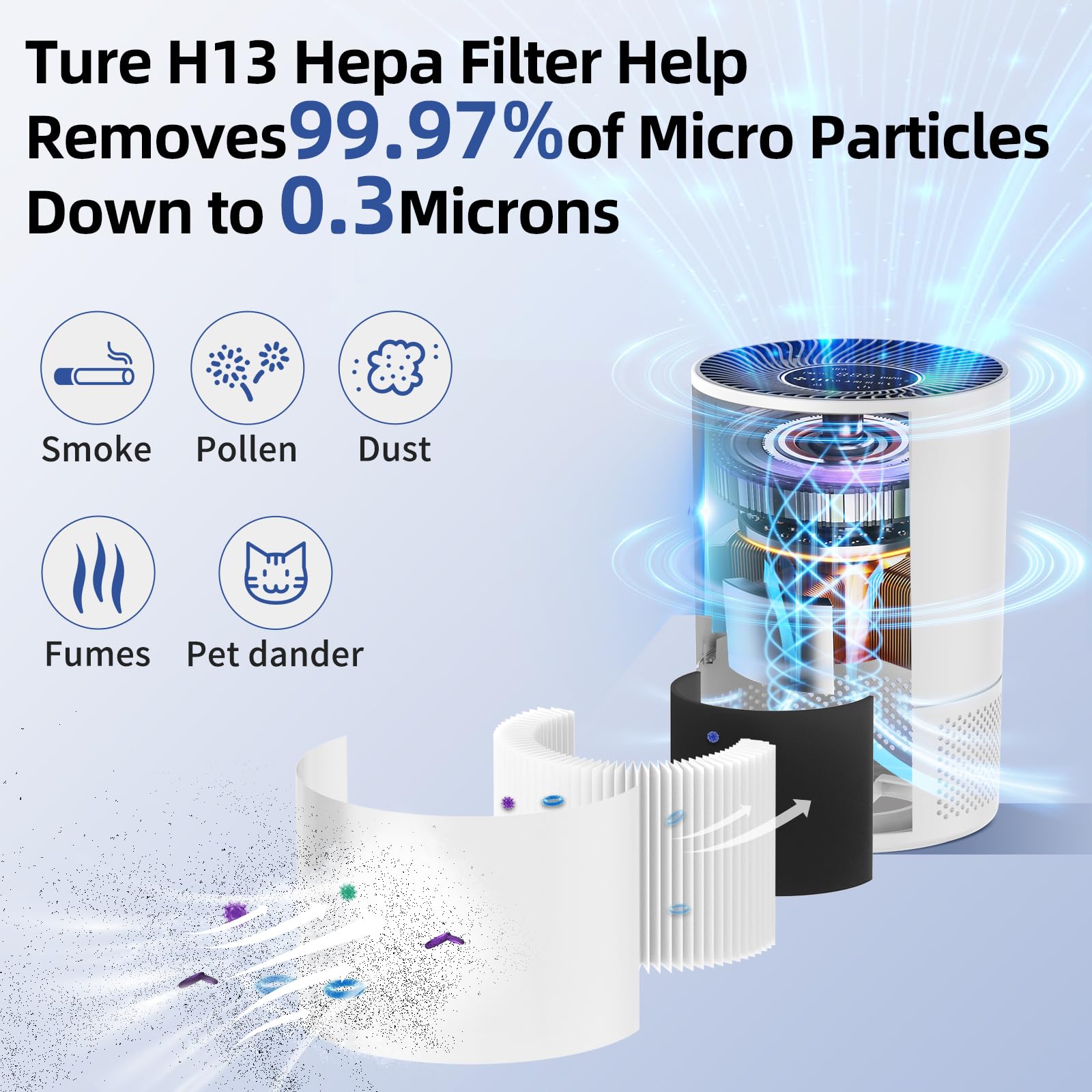 Purificatori d'aria per la camera da letto, HEPA per il purificatore d'aria Chuboor per soggetti allergici PJ01 E PJ08, filtro aria HEPA