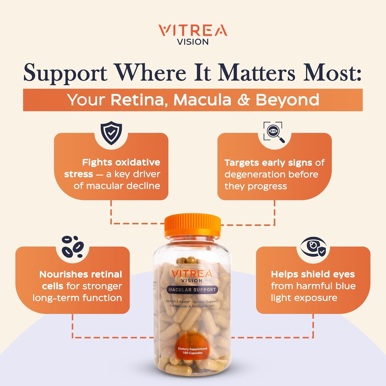 Vitrea Health Vision Macular Support – AREDS2 Eye Supplement with Lutein, Zeaxanthin, Marigold & 13 Nutrients – Helps Protect Against Blue Light – No Dyes or Titanium Dioxide – Retinal Health Support