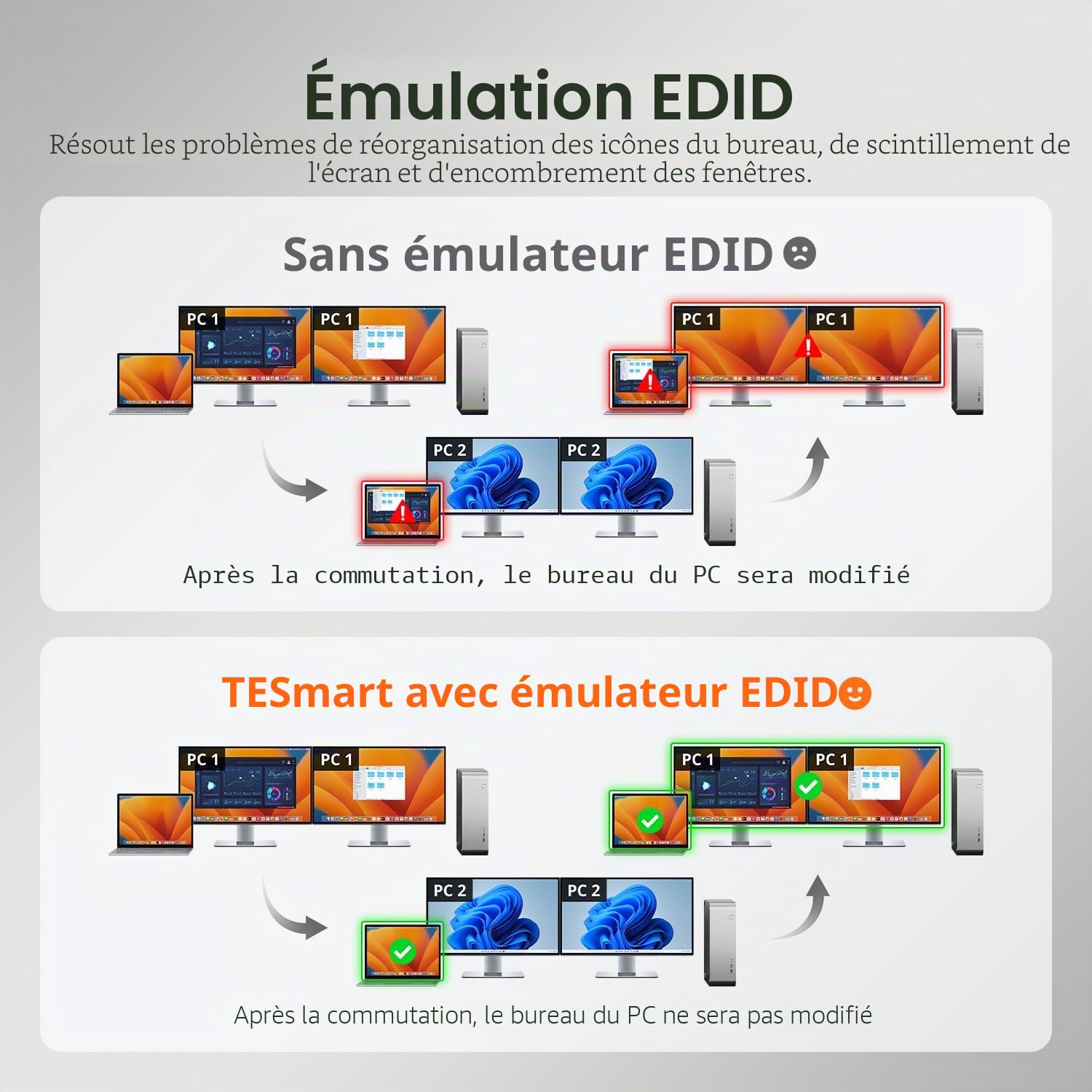 TESmart Commutateur KVM USB-C compatible Thunderbolt 4, 2 Moniteurs 2 PC 4K@60Hz, 1 Ordinateur Portable (USB-C avec charge 60W) et 1 PC de Bureau (HDMI 2.0 & DP 1.2), Gigabit Ethernet,Émulateur EDID