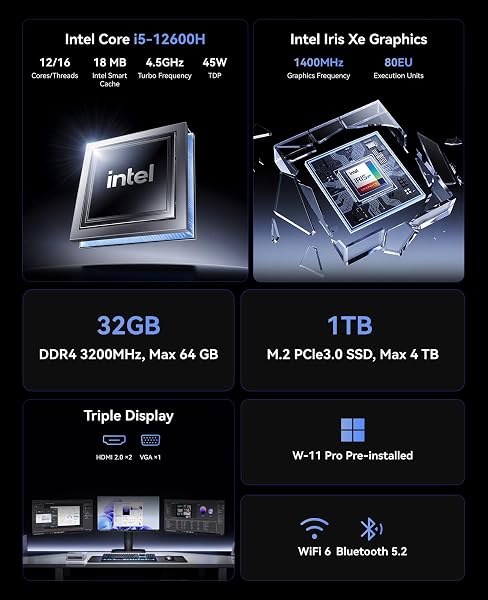 NiPoGi CK10 Mini PC Ιntel Core i5-12600H(12C/16T/Max 4,5GHz/18MB Cache) Dual Slots 32Go DDR4 1TB M.2 NVMe SSD Ordinateur de Bureau 4K Triple Display 2 HDMI+VGA/WiFi6/BT5.2/RJ45/Type C - 2