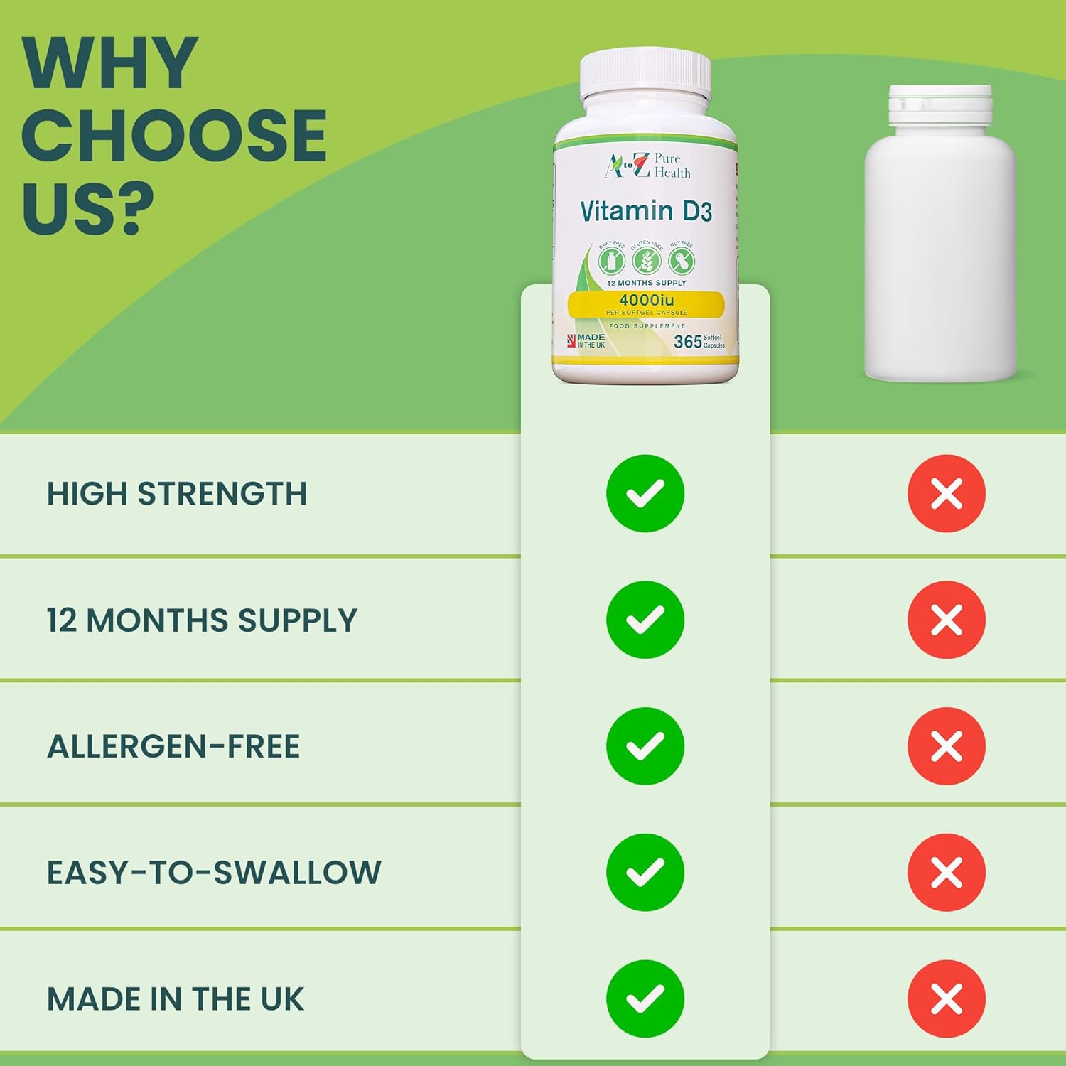 Vitamin D3 4000IU High Strength – 365 Softgels – 1 Year Supply - View #2