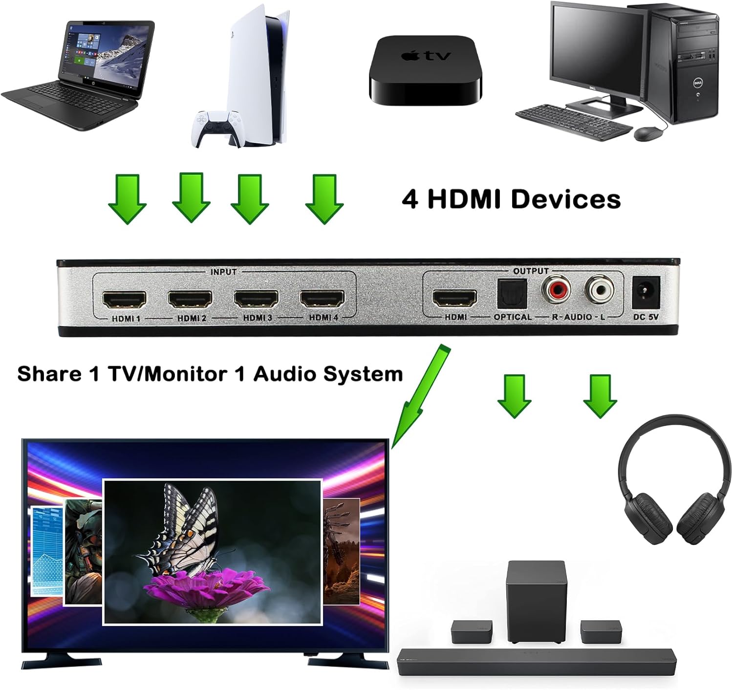 KAGO HDMI Audio Extractor Splitter connection diagram
