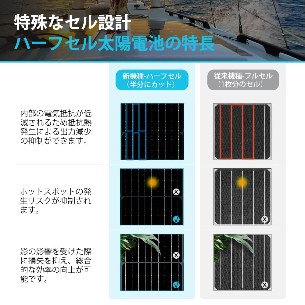 Amazon | RENOGY 100W フレキシブルソーラーパネル 12V 太陽光発電