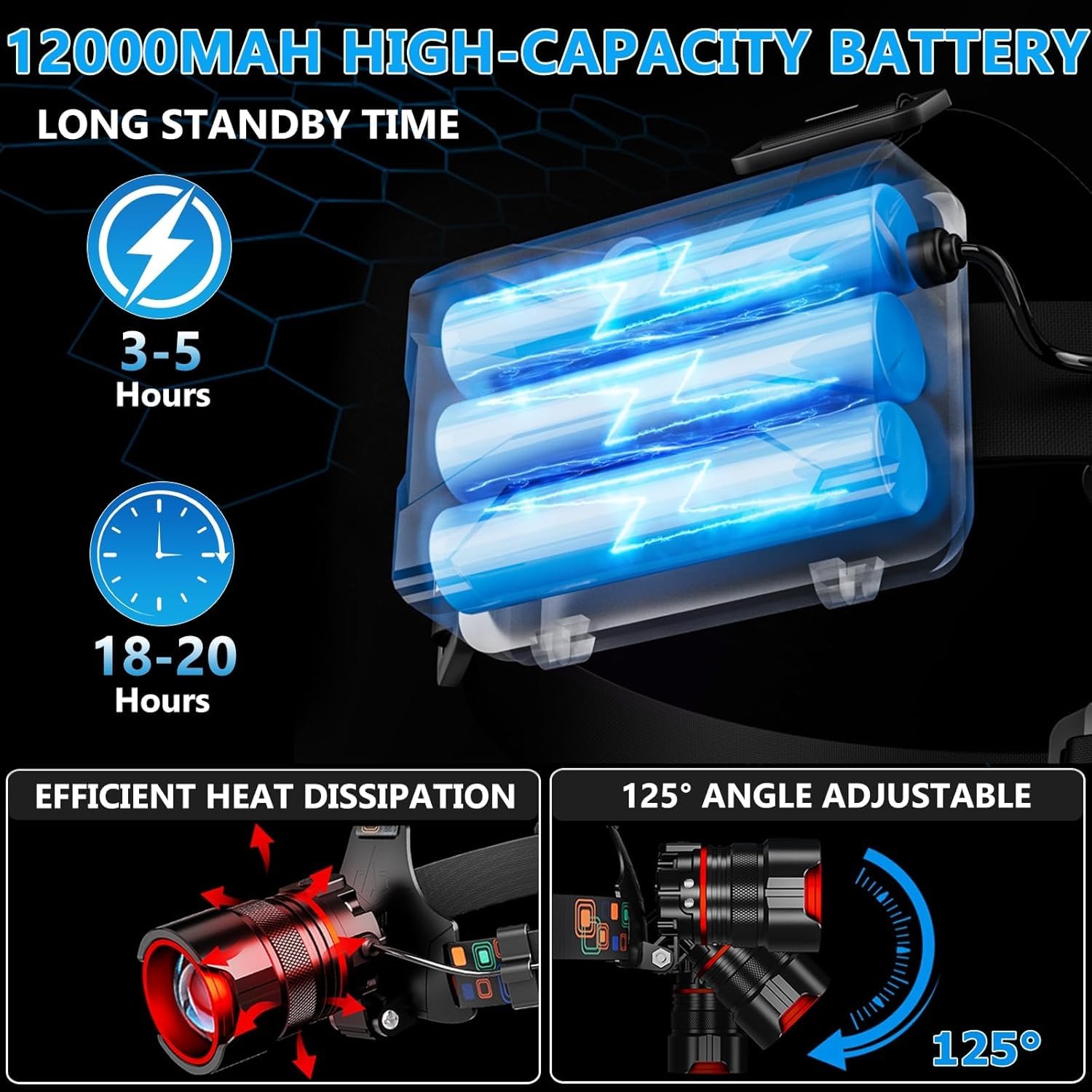 Stirnlampe. USB wiederaufladbare Stirnlampe. Ultrahelle Kopflampe, max. 90.000 lm. Superhelles LED-Stirnlicht. Zoombarer IPX54-Scheinwerfer. Campingzubehör. 4 Modi, wasserdichter Scheinwerfer