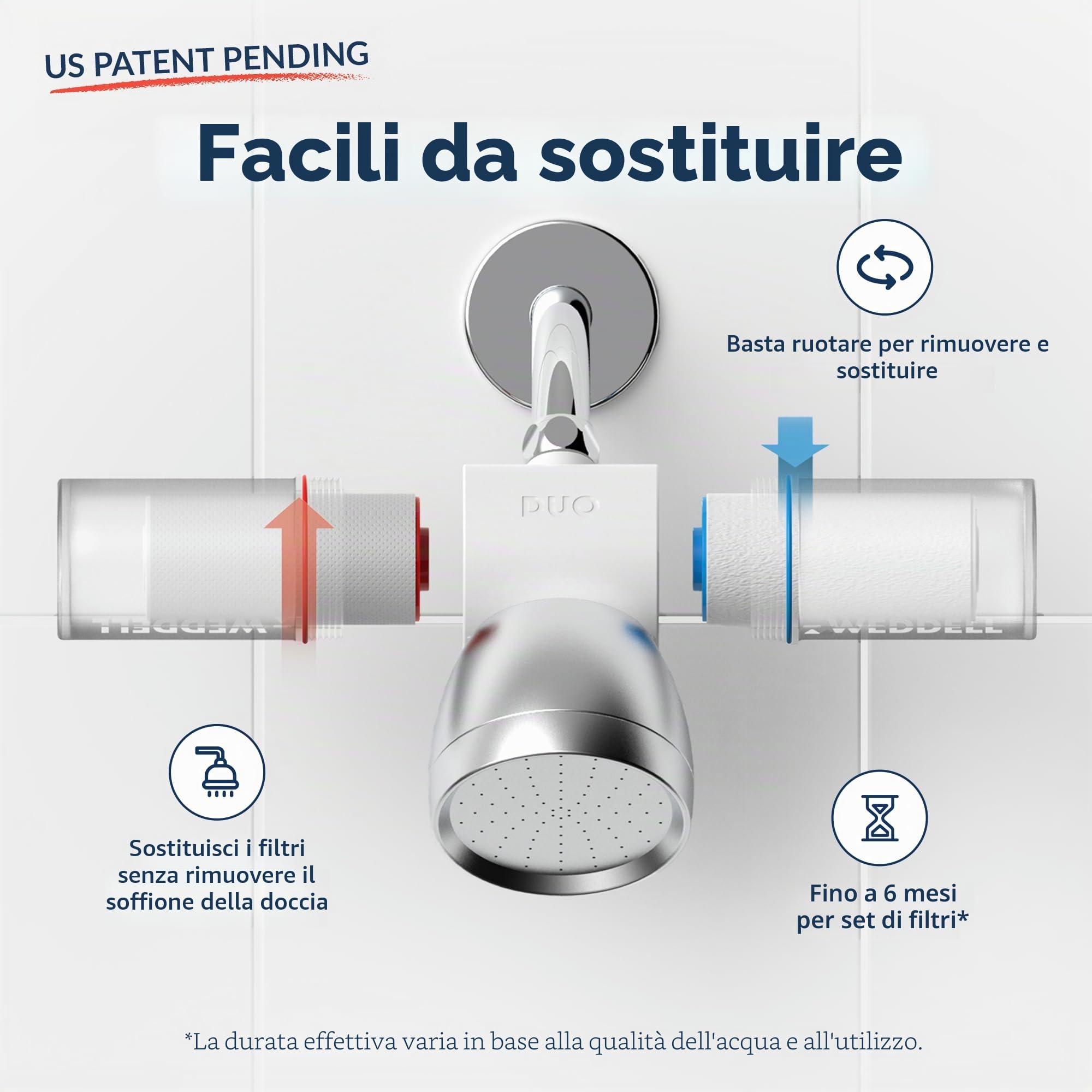 Filtro per soffione doccia per acqua dura, filtro dell'acqua per doccia multistadio con cartucce doppie e connettore girevole O-Ring, filtri addolcitore per rimuovere cloro fluoro e metalli pesanti