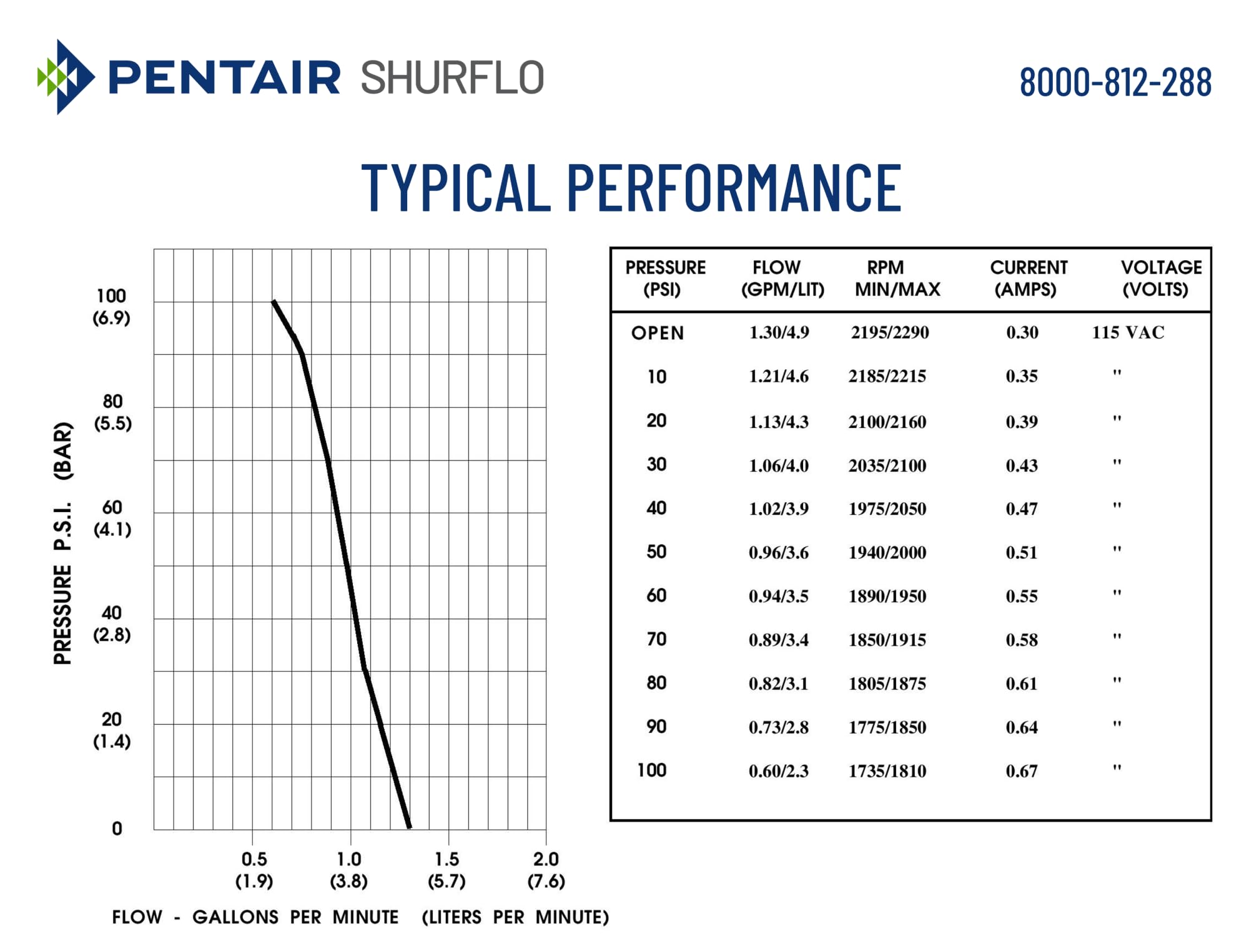 Amazon.co.jp: Shurflo 8000-812-288 オンデマンド ダイアフラム