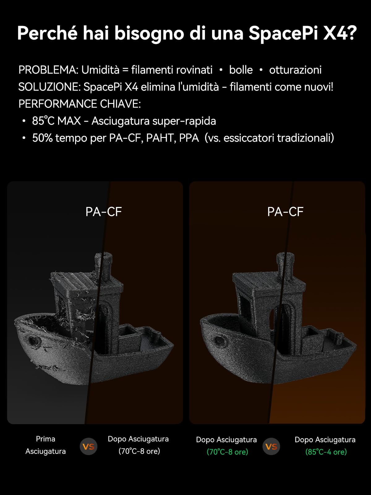 Creality Space Pi X4 Filament Dryer, 4 Bobine & Doppia Camera Riscaldante, 200W PTC (85°C), 360° Riscaldamento, Essiccazione Rapida, Stoccaggio Anti-Umidità per PLA PETG TPU ABS 1,75/2,85 mm