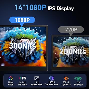 موسع شاشة كمبيوتر محمول ثلاثي Vixtan مقاس 14 بوصة، شاشة محمولة FHD IPS خفيفة الوزن بوزن 3.0 رطل للكمبيوتر المحمول، ملحق USB-C Plug & Play متعدد الشاشات لأجهزة الكمبيوتر المحمولة مقاس 13-17.3 بوصة المزودة بنظام التشغيل Windows/Mac/Chrome