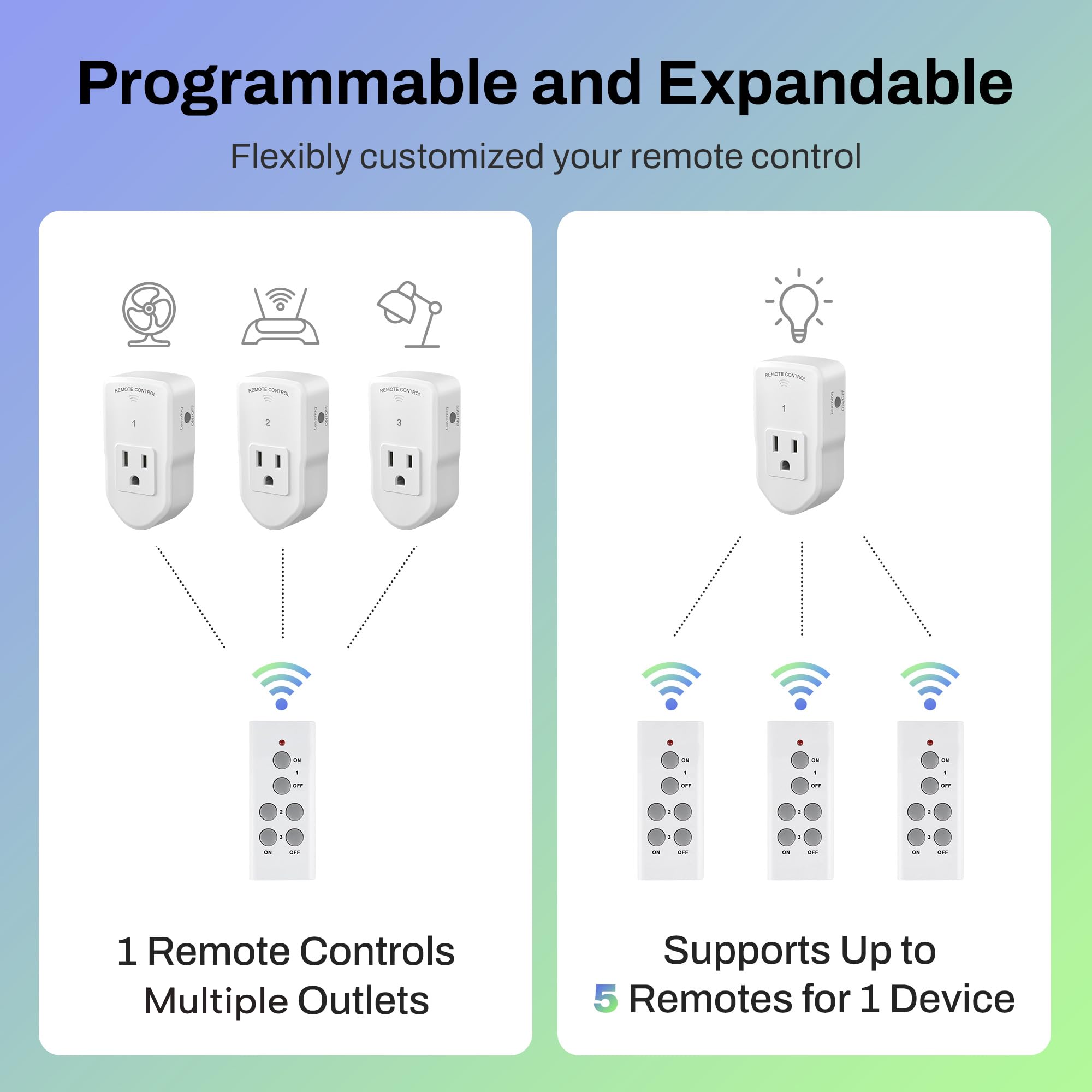 BN-LINK Wireless Remote Control Electrical Outlet Switch for Lights, Fans, Christmas Lights, Small Appliance, Long Range White (Learning Code, 3Rx-1Tx) 1200W/10A