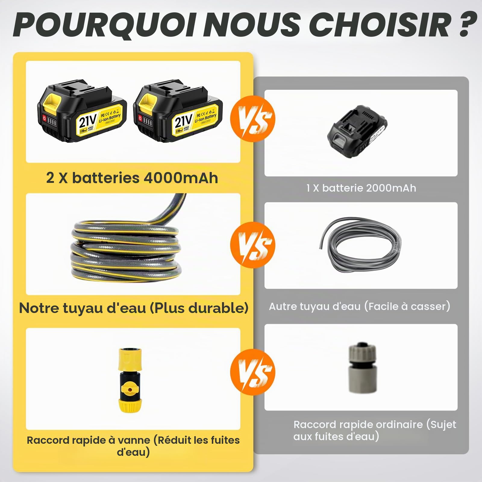 Nettoyeur Haute Pression sans Fil avec Buse 6-en-1 et 2 x 4000mAh Batteries | Pression D'eau Réglable, Raccordable au Robinet, Moteur Sans Balais, Écran, Tuyau de 5 m, pour Voiture, Terrasse, Jardin, Sol