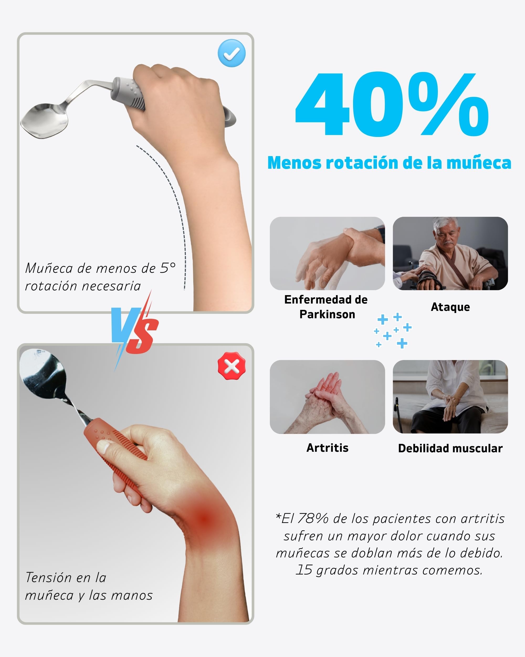 Cubiertos Adaptados con Peso – Cubertería para Temblor de Manos y Párkinson, Cuchillo Basculante a 42°y Cuchara Profunda, 142 g (Gris, para Diestros)