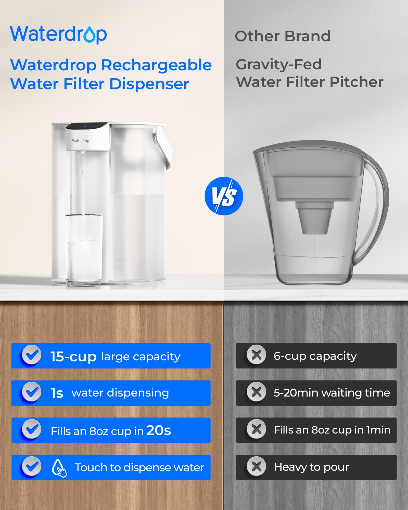 Waterdrop Instant Eletric WD-ED61W Carafe filtrante