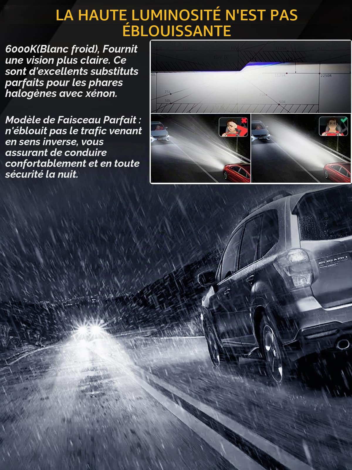 XELORD HIR2 9012 LED Ampoules 6000K Lumière Blanche,De Phares Avant De Voiture 12V,Pack De 2