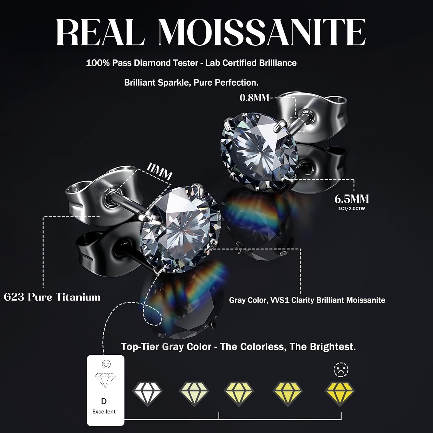 GEMQUEEN Moissanite Earrings Studs ：G23 Implant Grade Titanium Stud Earring for Women Men Hypoallergenic Dainty Moissanite Jewelry for Sensitive Ear Round Cut Dainty Multicolor VVS1 Clarity 0.6-4CT