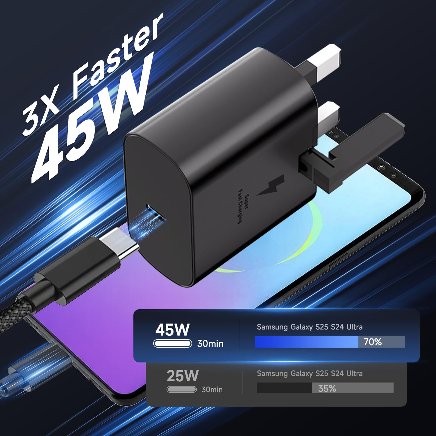 45W Super Fast USB C Charger for Samsung Galaxy S26 Ultra/S26+/S26/S25/S25+/S25 Ultra/S24/S24 Ultra/S23/S22/A55/A54/A15/A14, USB C Super Fast Charger with 3M USB Type C Charging Cable and Plug Charge — view 2