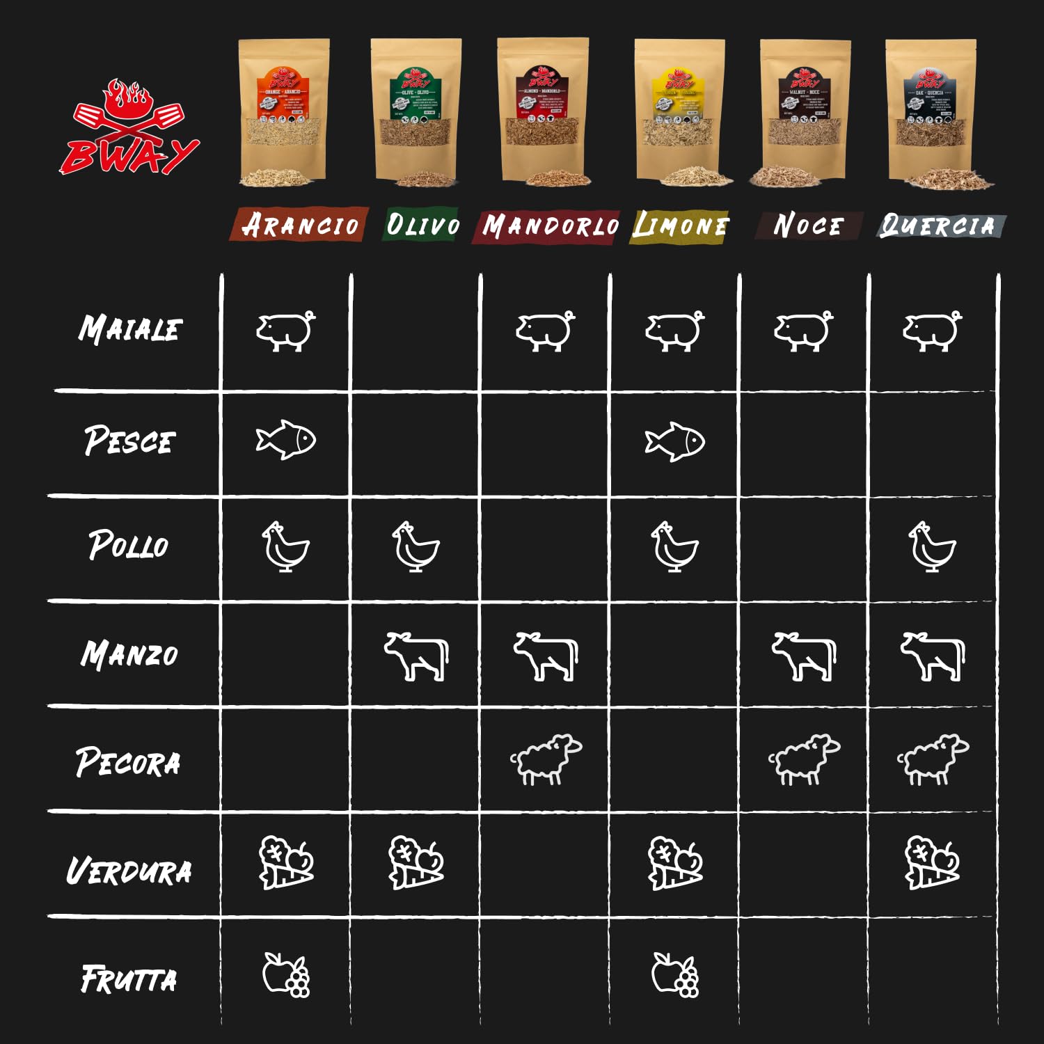 BWAY Trucioli per Affumicatura Gusto Olivo, Arancio, Mandorlo, Limone, Noce e Quercia da Utilizzare con Affumicatore da Cucina | eBook Omaggio con 20 Ricette (6 x 400 ml)