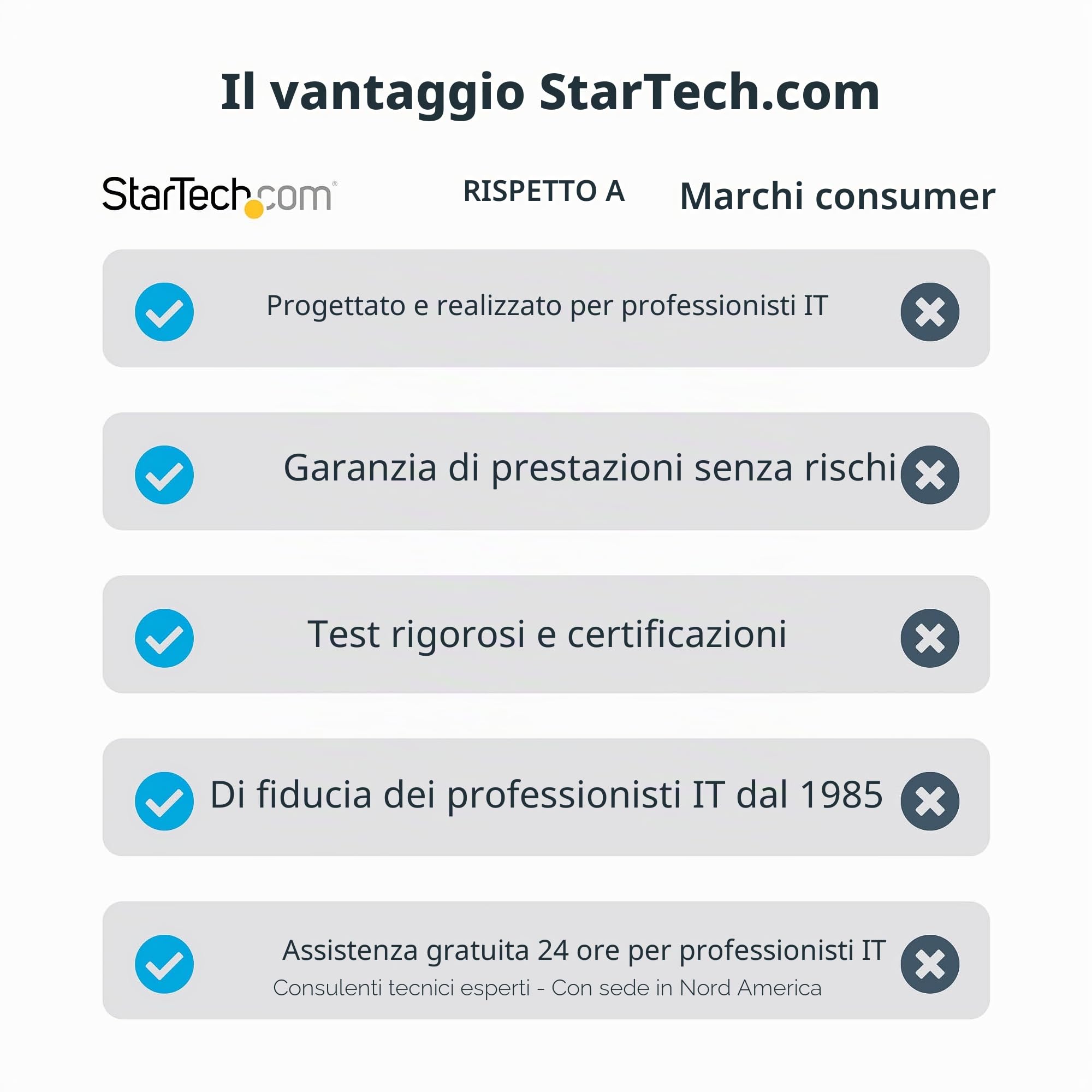 StarTech Hub USB-C 4 Porte 10Gbps, DP Alt Mode 4K 60Hz, PD 100W, 3x USB-A | Hub Portatile per Laptop, Uscita Video