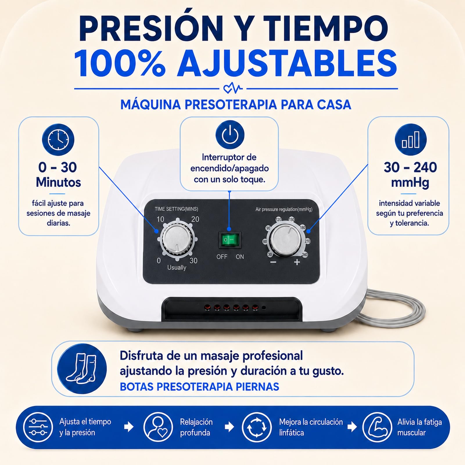 Maquina Presoterapia para Casa Piernas Completo Lipedema 6 Camaras | Botas de Presoterapia Profesional, Masajeador para Drenaje Linfático y Circulación de Piernas, Presión Ajustable 30-240 mmHg