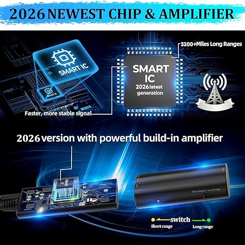 Vista 8 de Antena mejorada 2026 para Smart TV, antena de TV interior de más de 3200 millas, antena HDTV para canales locales de largo alcance, antena digital