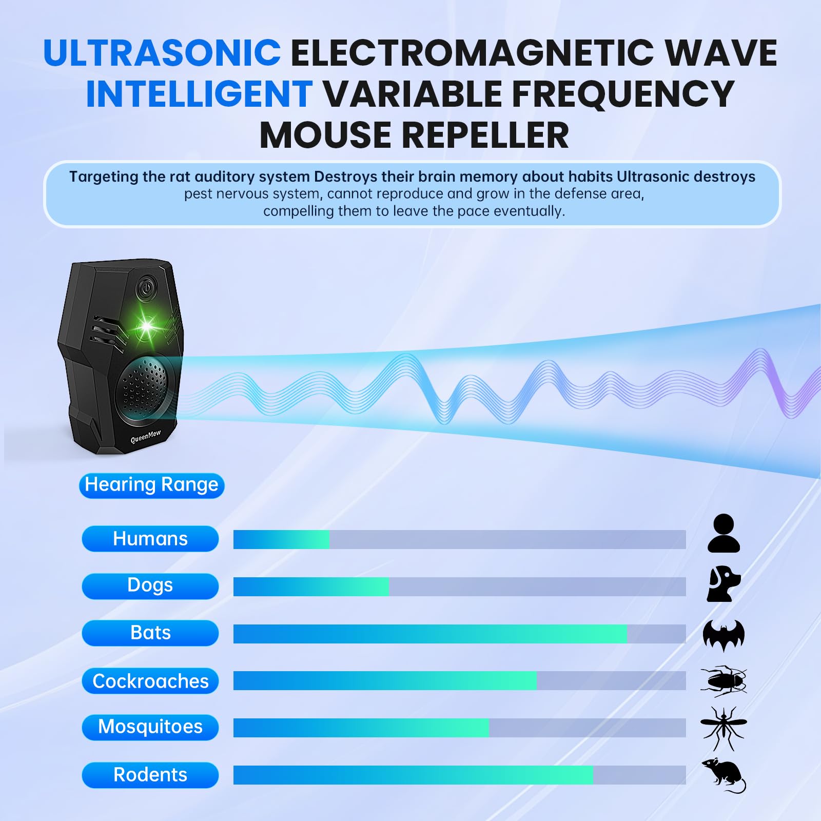 Ultrason Souris et Rats, Repulsif Souris Anti Moustique Ultrason Repulsif Ultrason Appareil Ultrason Souris Anti Nuisible Rongeurs Plug in Répulsif Intérieur Dispositif Anti Araignée