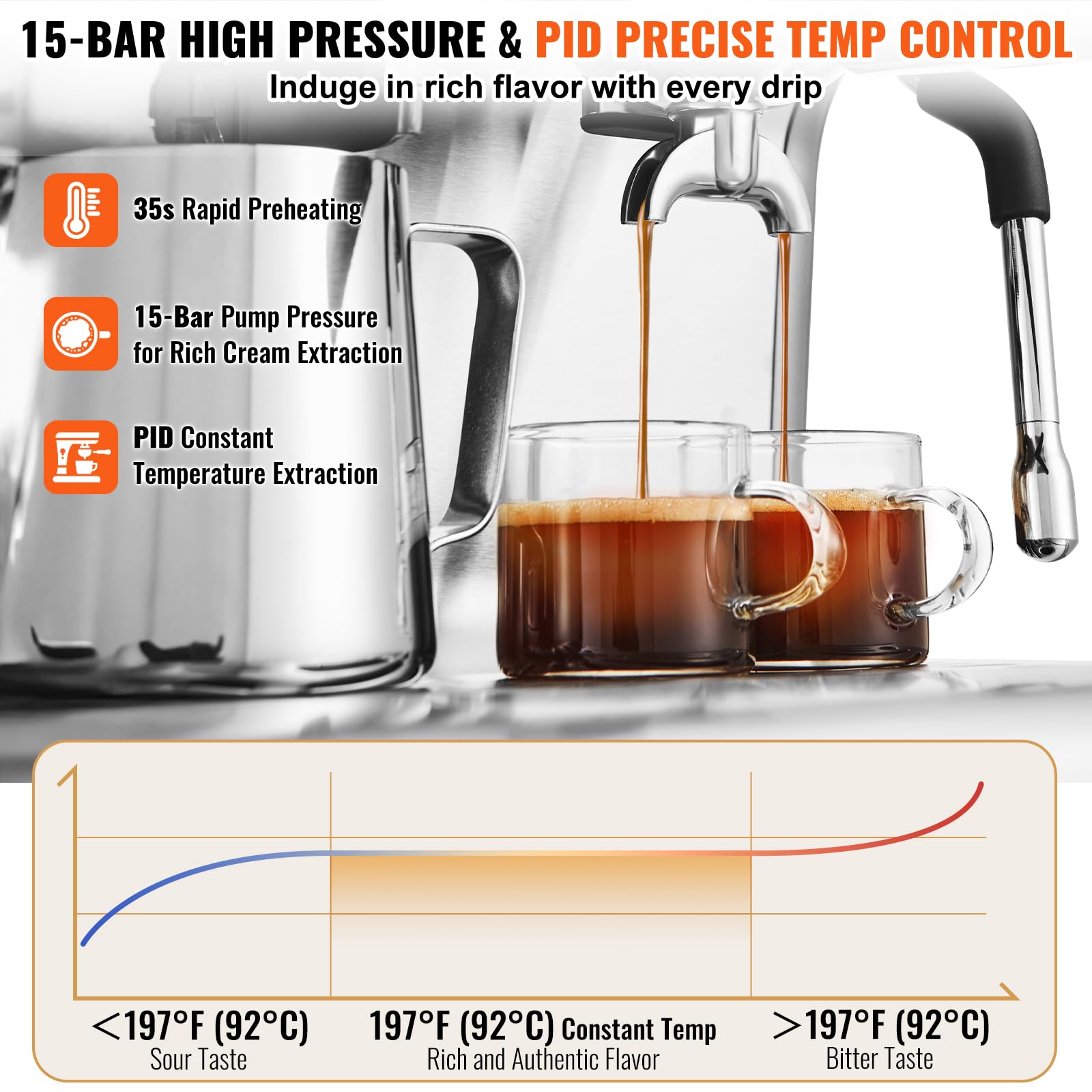 VEVOR Macchina per Caffè Espresso con Macinacaffè, Macchina per Caffè Espresso Semiautomatica da 15 Bar con Montalatte, Serbatoio dell'Acqua Estraibile e Manometro