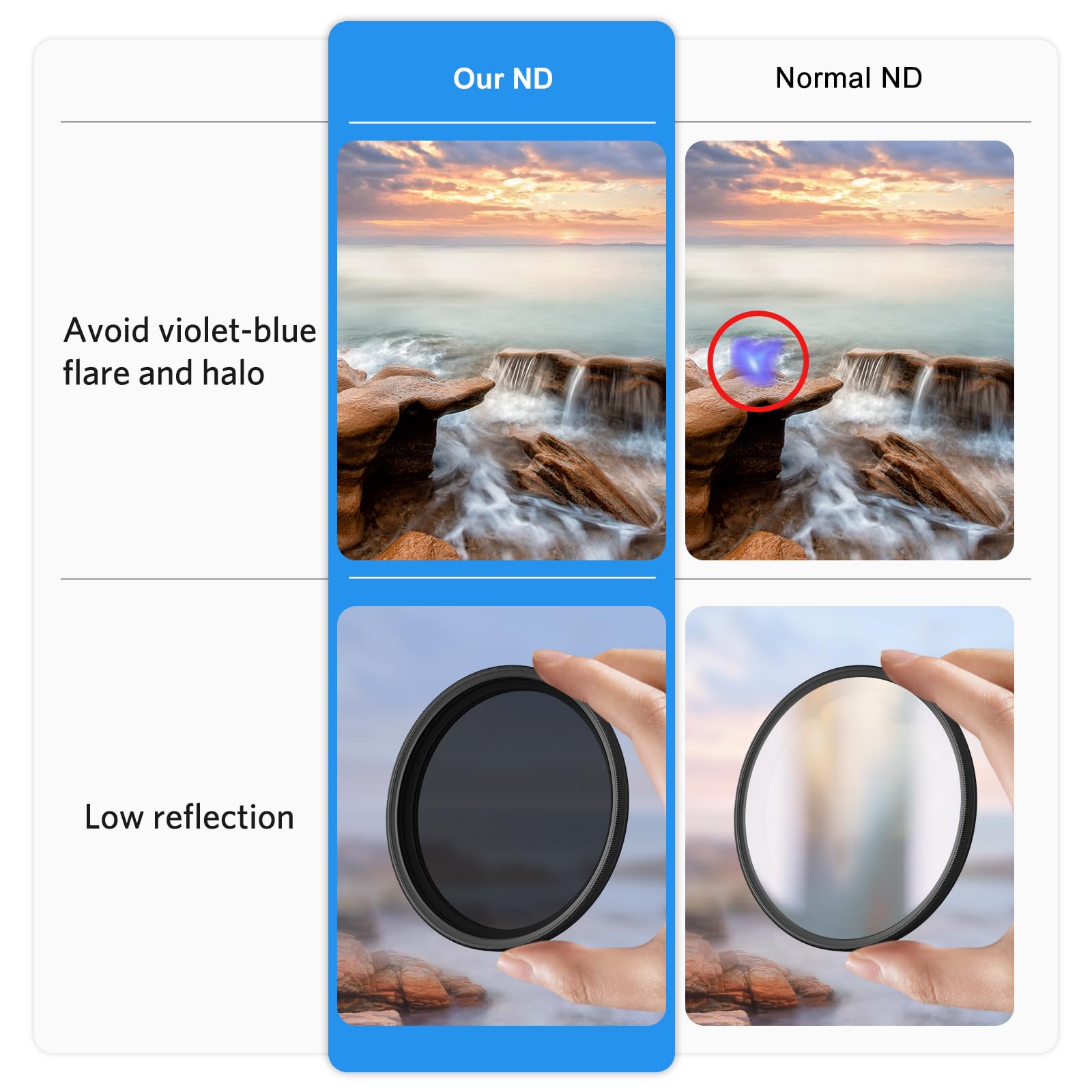 ARTCISE Filtre ND Variable 49 mm Ultra Mince ND2-ND400 HD Réglable Fader Filtres à densité Neutre pour Objectif