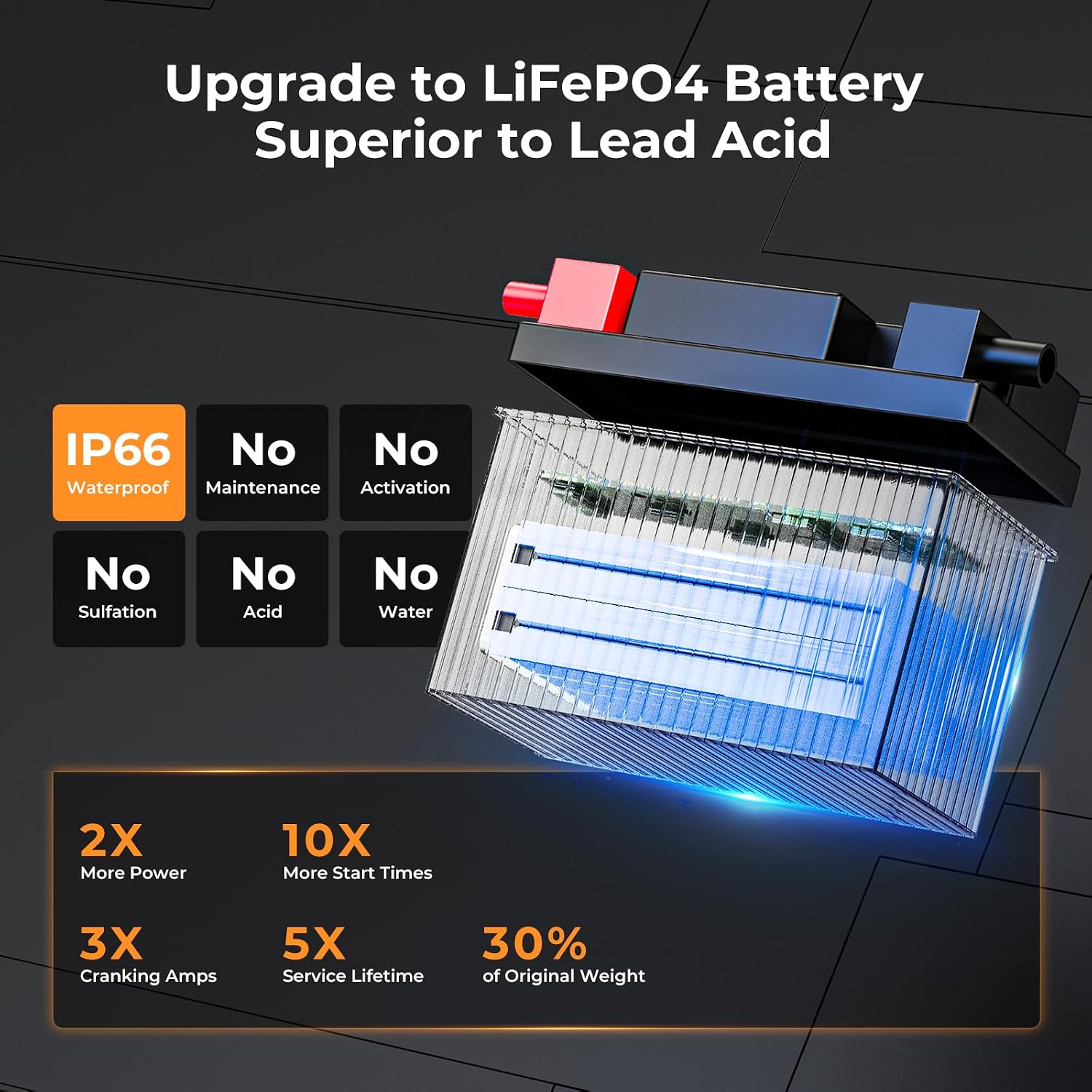 lithium motorcycle battery, powerurus 200a lithium lifepo4 motorcycle battery, 12v 1.6ah powersports battery, atv, utv, jet ski, quad, lawn mower, tractor batteries lifepo4 gs16