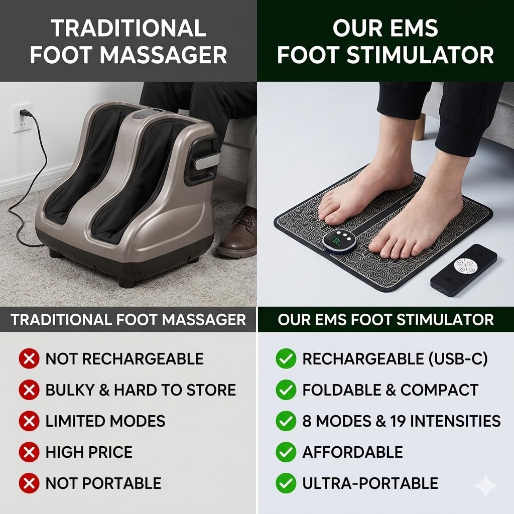 Restural EMS Stimulator, 8 Modes, 19 Intensity, Rechargeable, Portable (1Pcs)
