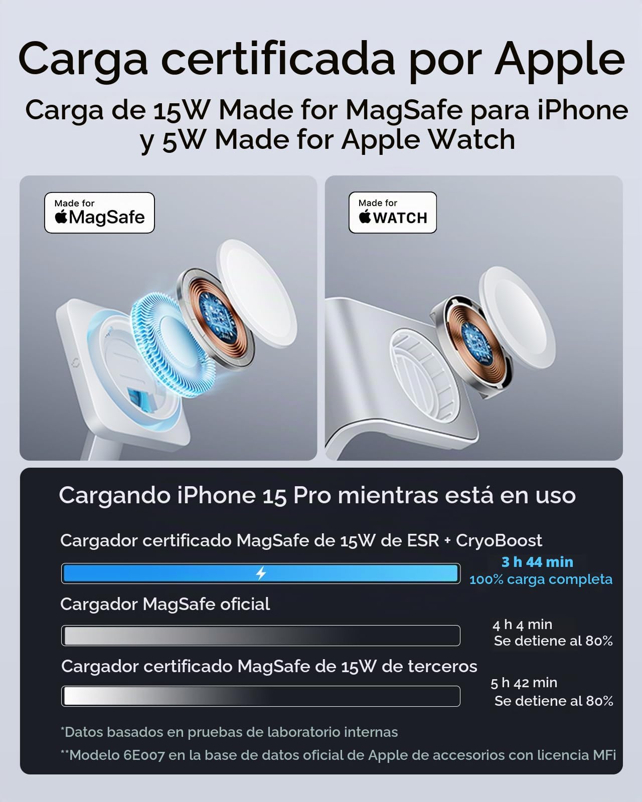 ESR Estación de Carga GAN 6en1 100 W + CryoBoost, Compatible Soporte de Cargador MagSafe, Cargador Inalámbrico Magnético iPhone 15/14/13/1