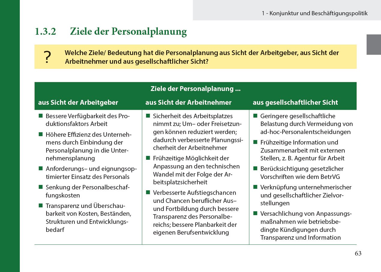 Personalfachkaufleute - Lernkarten Komplettpaket Handlungsbereich 1 bis 4