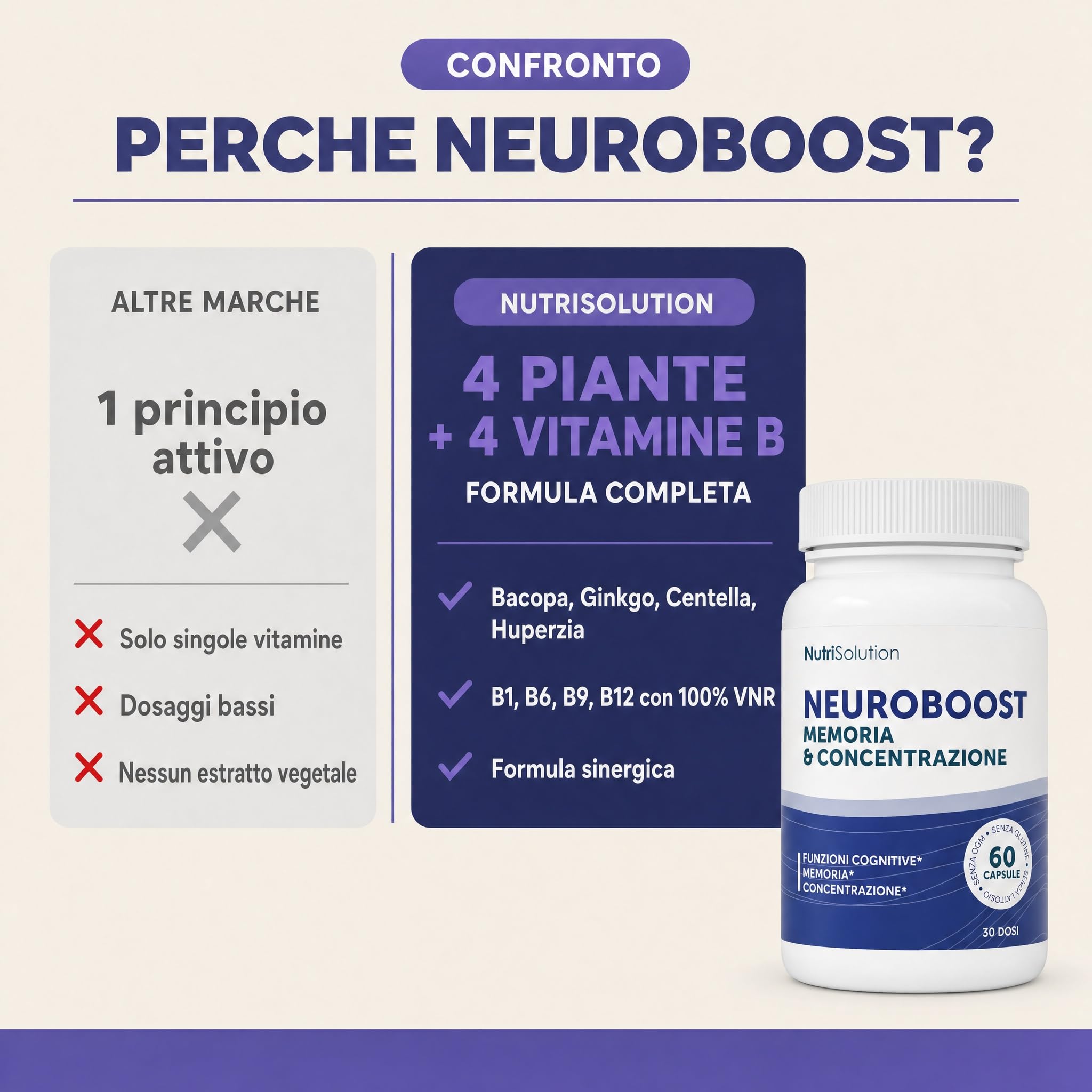 NutriSolution Neuro Boost - 6 confezioni | Integratore alimentare | 360 capsule | Prodotto in Francia