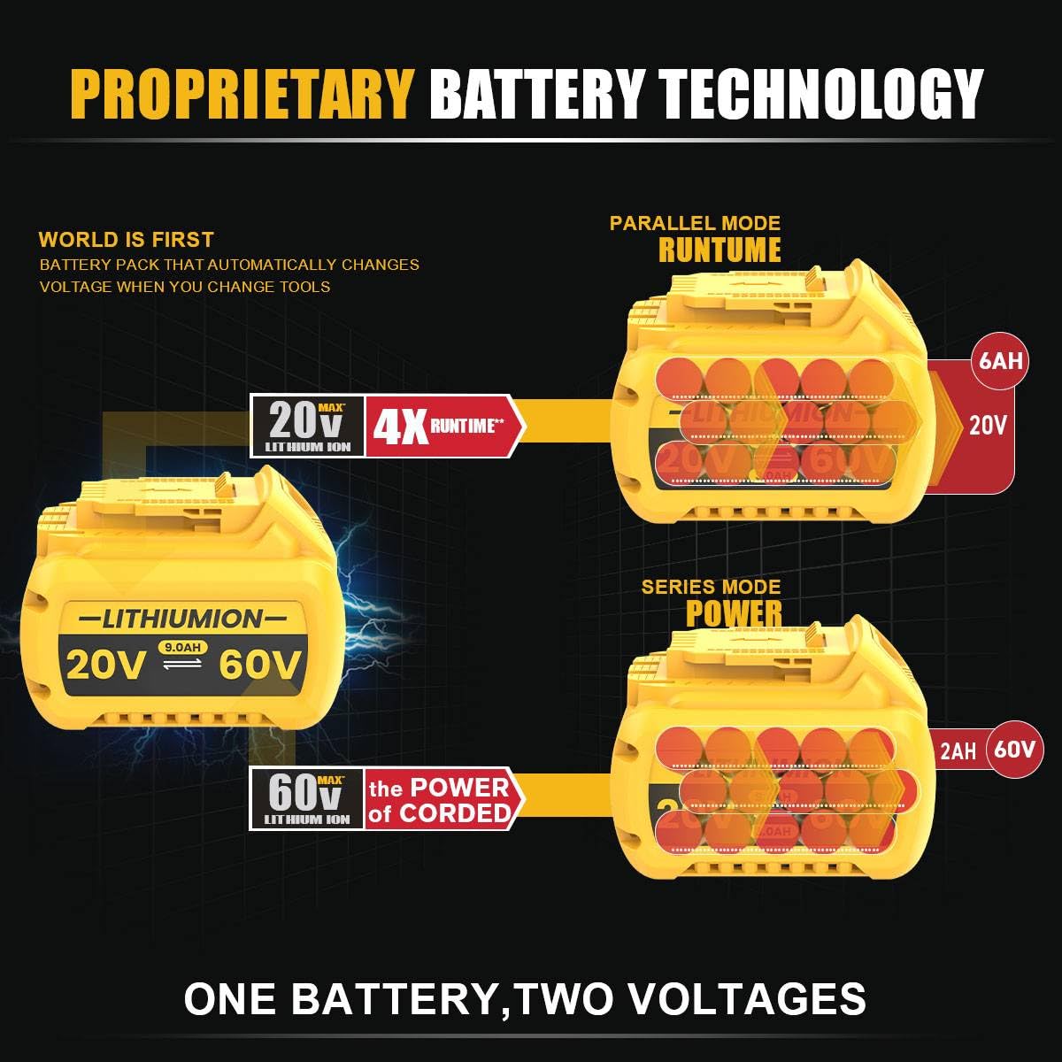 2 baterías FlexVolt XR de 20 V/60 V 9,0 Ah para Dewalt DCB609 DCB606 DCB612 DCB184 DCB546 DCB200 DCB201 DCB182 compatible con herramientas eléctricas inalámbricas de 18 V, batería de iones de litio de