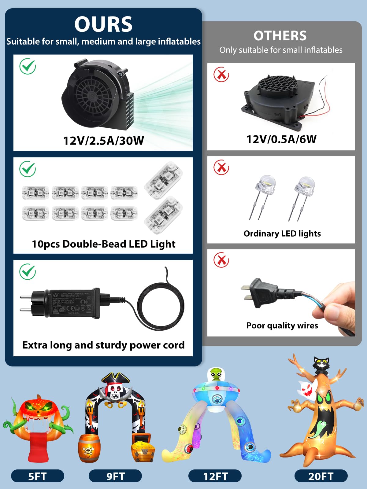 Ersatz Luftgebläse 2,5 A für aufblasbare Gegenstände mit Adapter und LED-Leuchten
