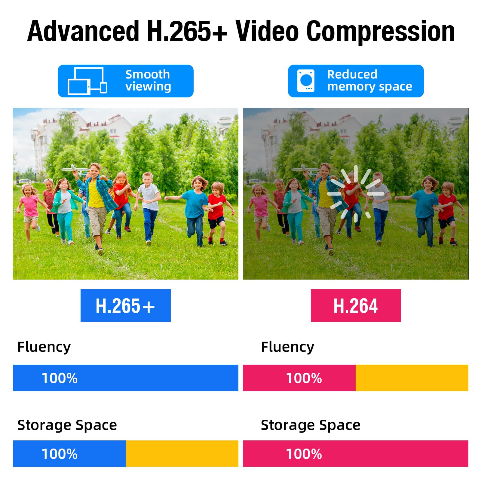 Videoregistratore Sorveglianza 5MP Lite 6 in1 Registratore DVR 4 Canali di Sicurezza con HDD 500 GB, Rilevamento di Persone/Veicoli per Sistema di Telecamere CCTV Analogico/XVI AHD TVI CVBS CVI IP