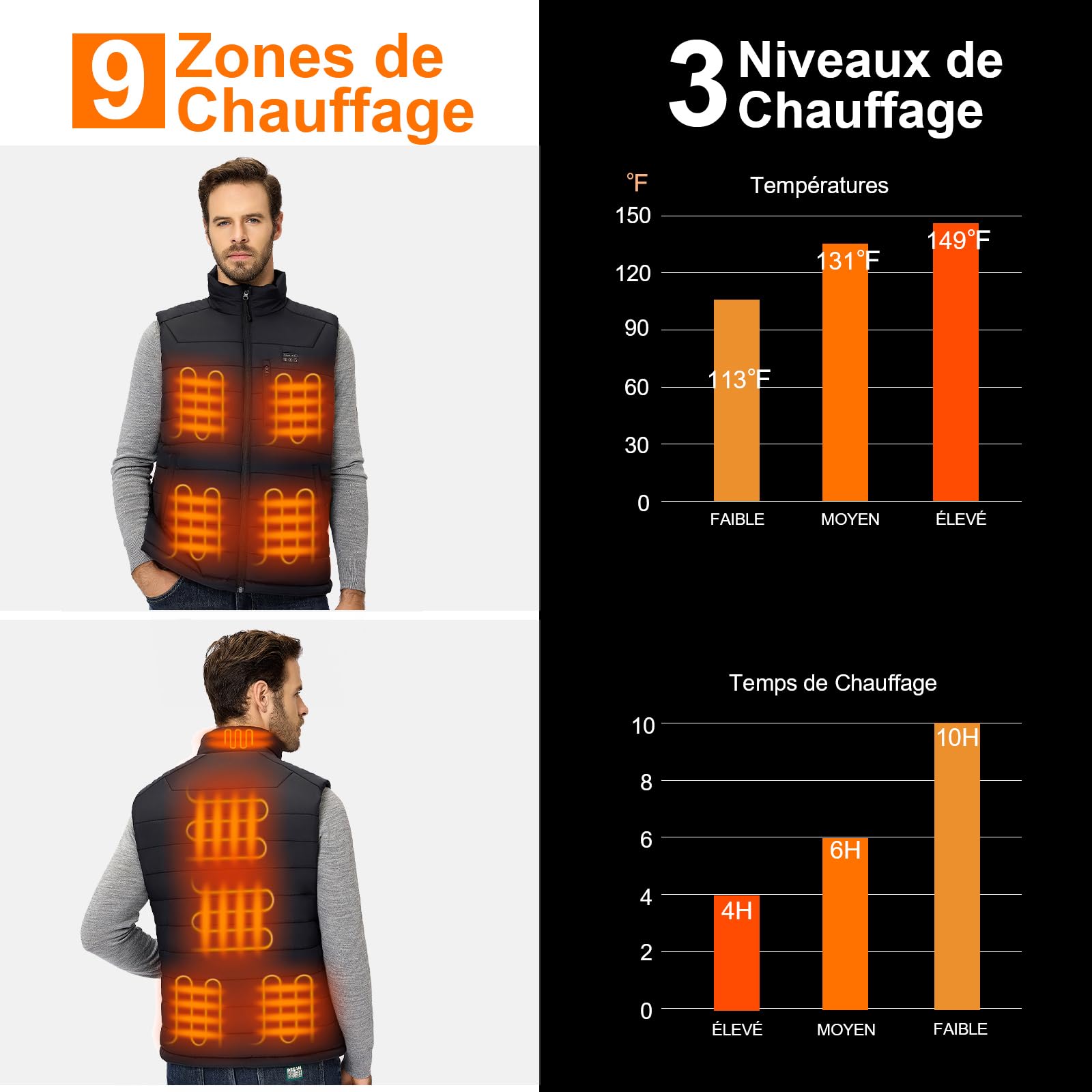 Gilet Chauffant Homme 16000mAh 7,4V Batterie Incluse 9 Zones de Chauffage Electrique Moto
