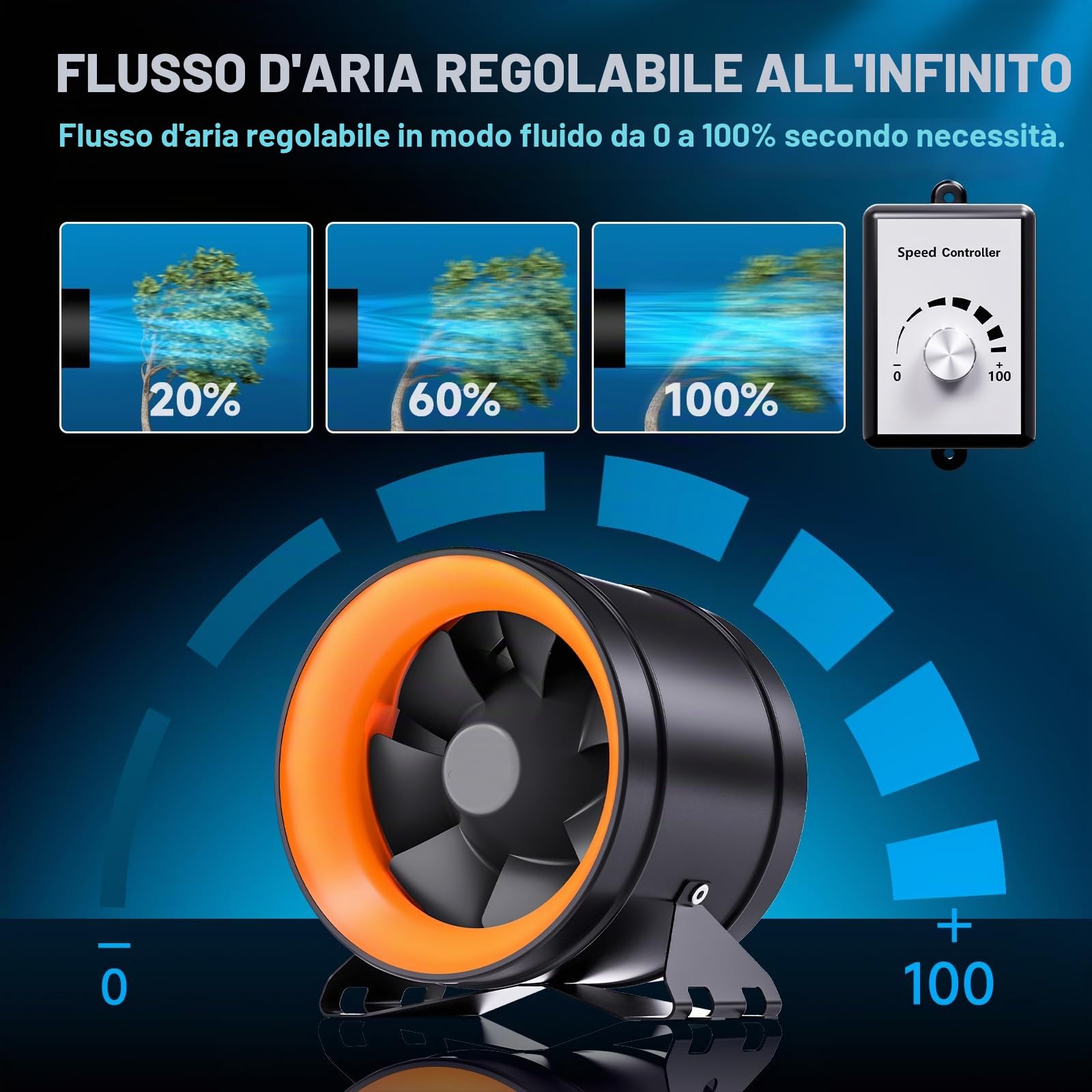 Hon&Guan Ventilatore tubolare EC, 200 mm, con regolatore di velocità, 1411 m³/h, con regolatore, spina europea per tenda di crescita, filtro ai carboni attivi HVAC