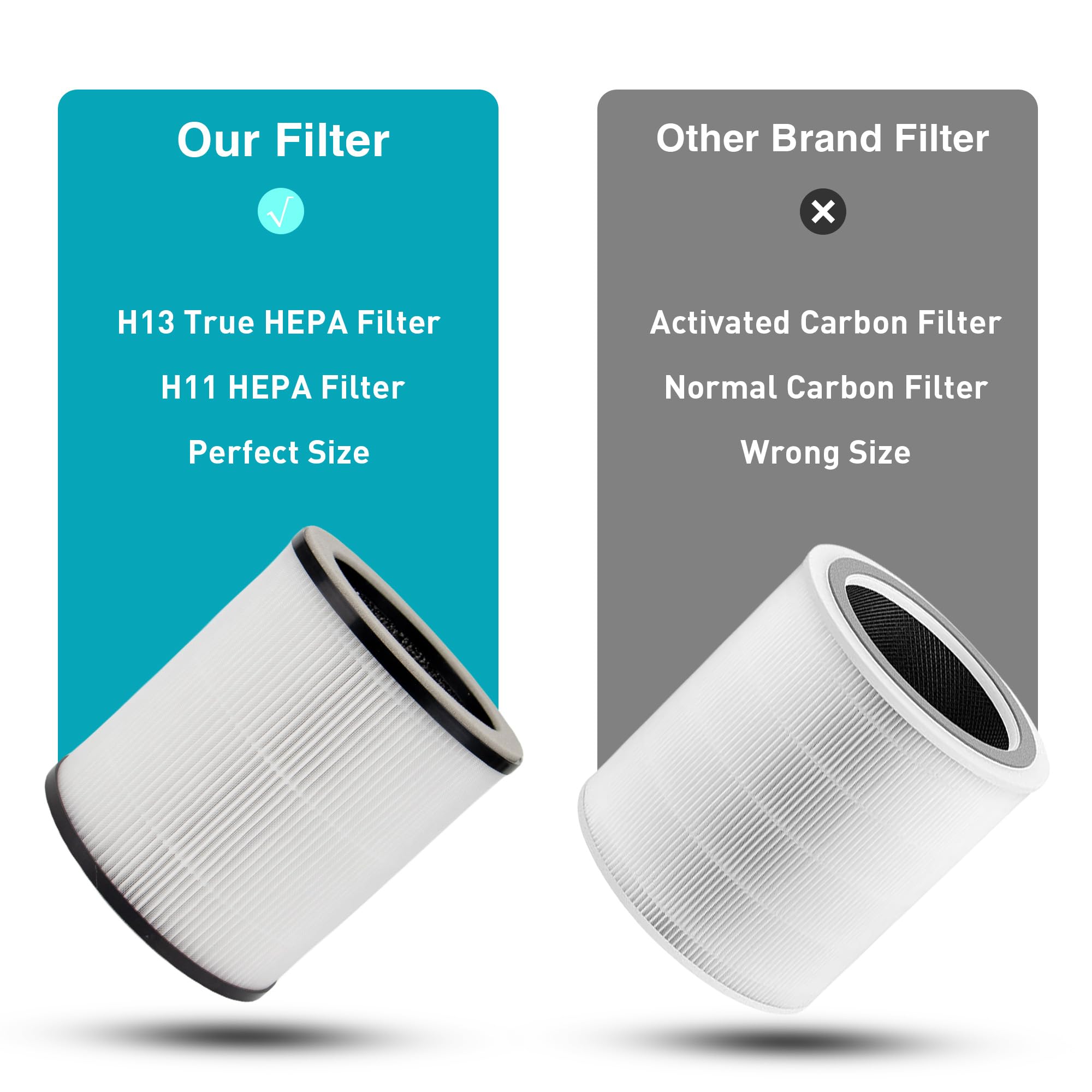 2 Filtri Di Ricambio Originali Per Purificatore D'Aria MELEDEN P60 - Filtro HEPA H13 3 In 1 Con Carbone Attivo E Pre-filtro - 3