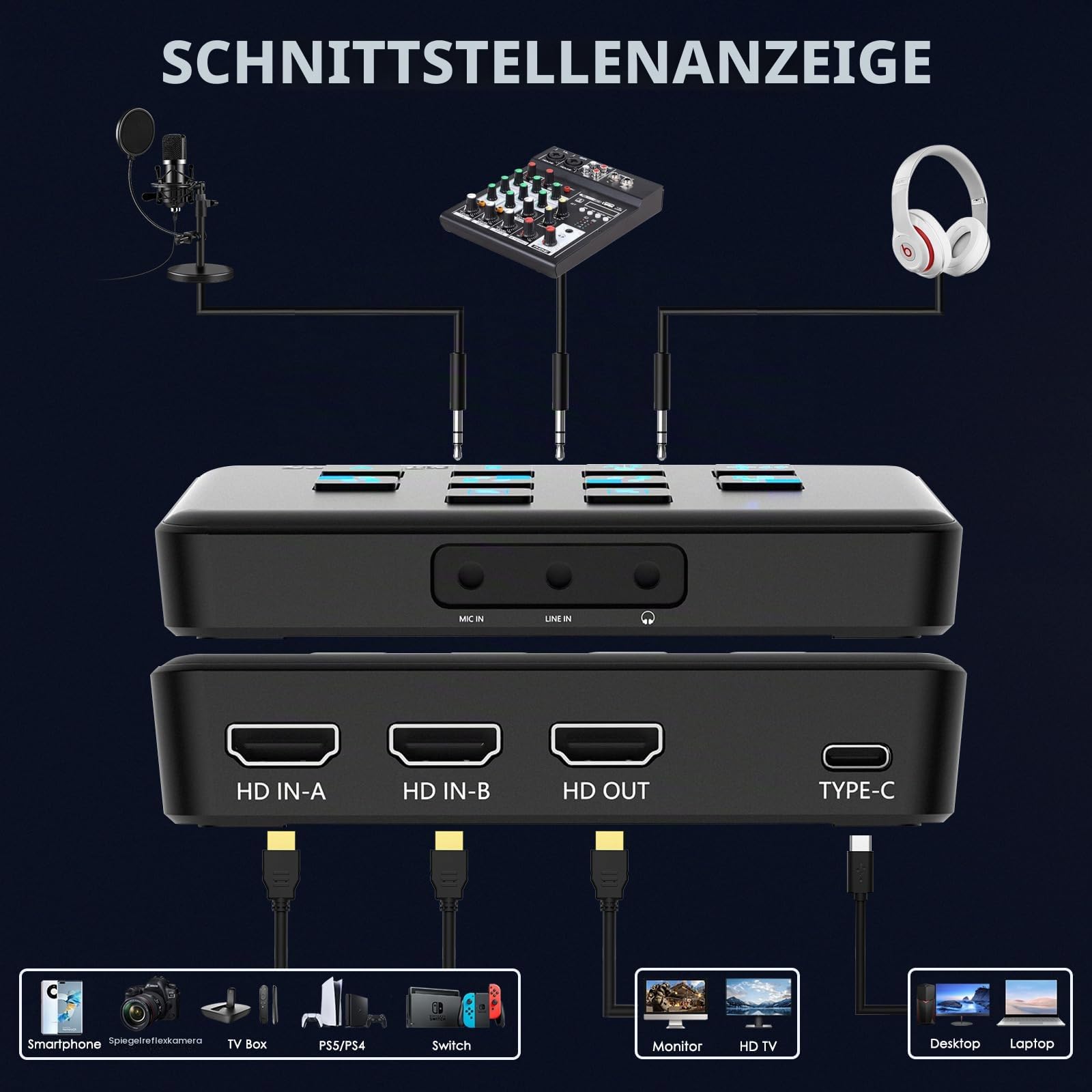 Wrugste Dual Channel HDMI USB3.0 Video Capture Card, 1080p60fps Video Loopout und Capture, 30ms Ultra-Low Latency, Streaming und Aufnahme auf PS4/5, Switch, OBS und mehr für PC und Mac