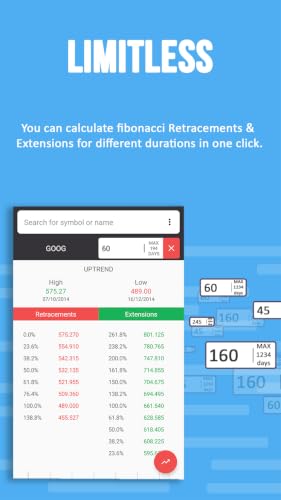 Fibonacci for Stock PRO – vue 3
