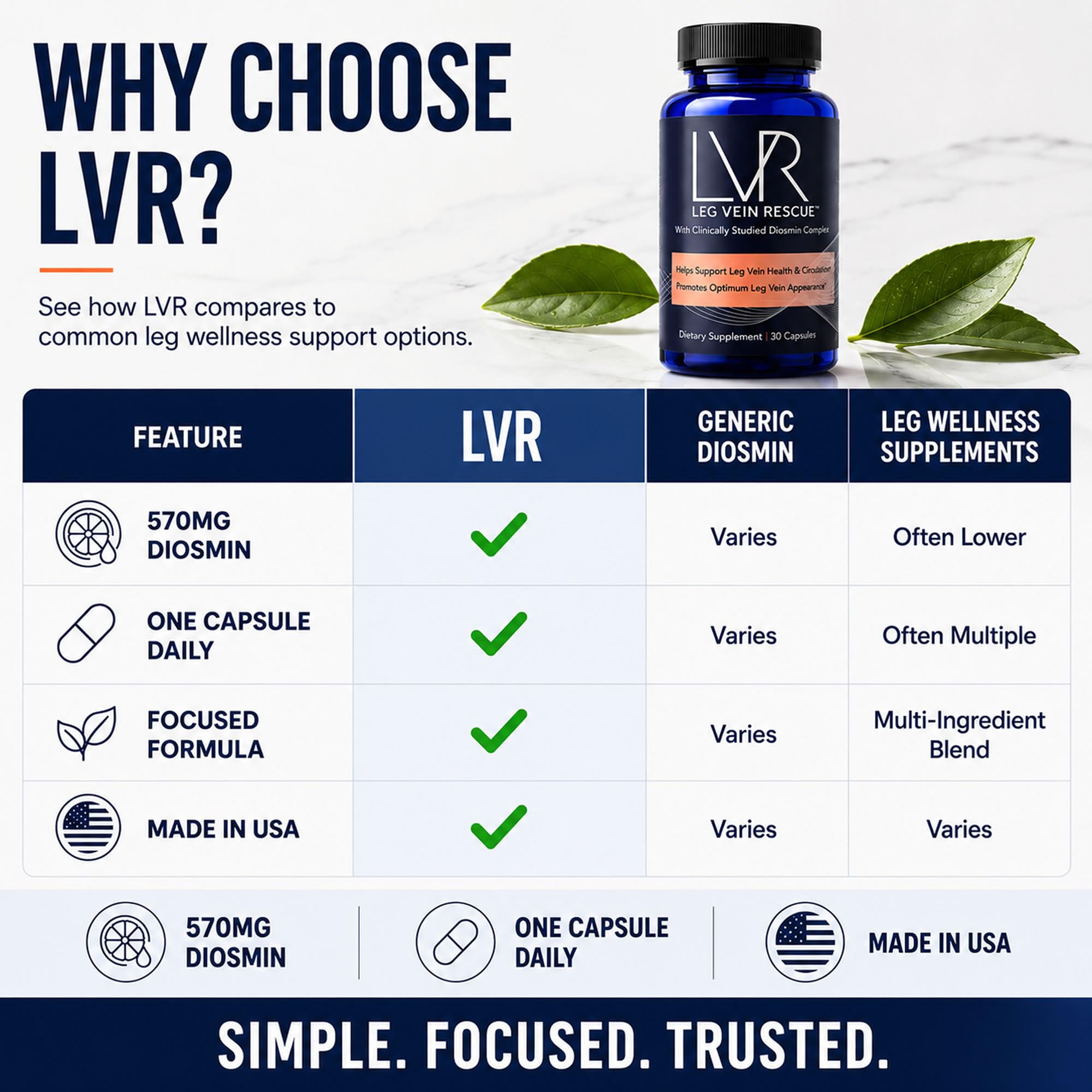 LVR Diosmin Supplement, 570mg, Leg Wellness & Circulation Support, 30 Days — Amazon image 5