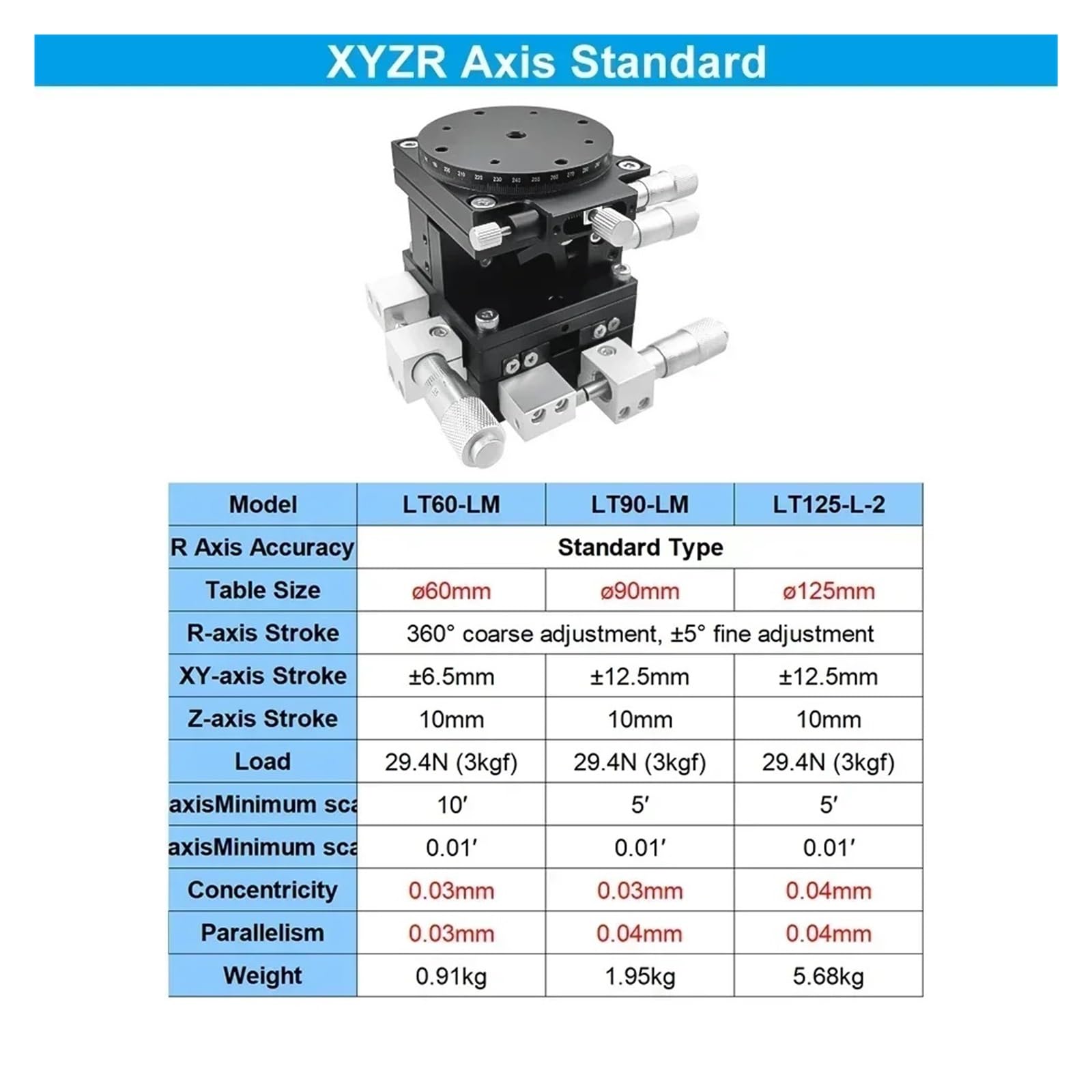 Tavola rotante con asse R, assi XR, ZR, XYZR, micrometro per regolazione fine manuale, piattaforma di sollevamento verticale, piattaforma di spostamento per rifilatura ottica (asse XYZR standard, ta