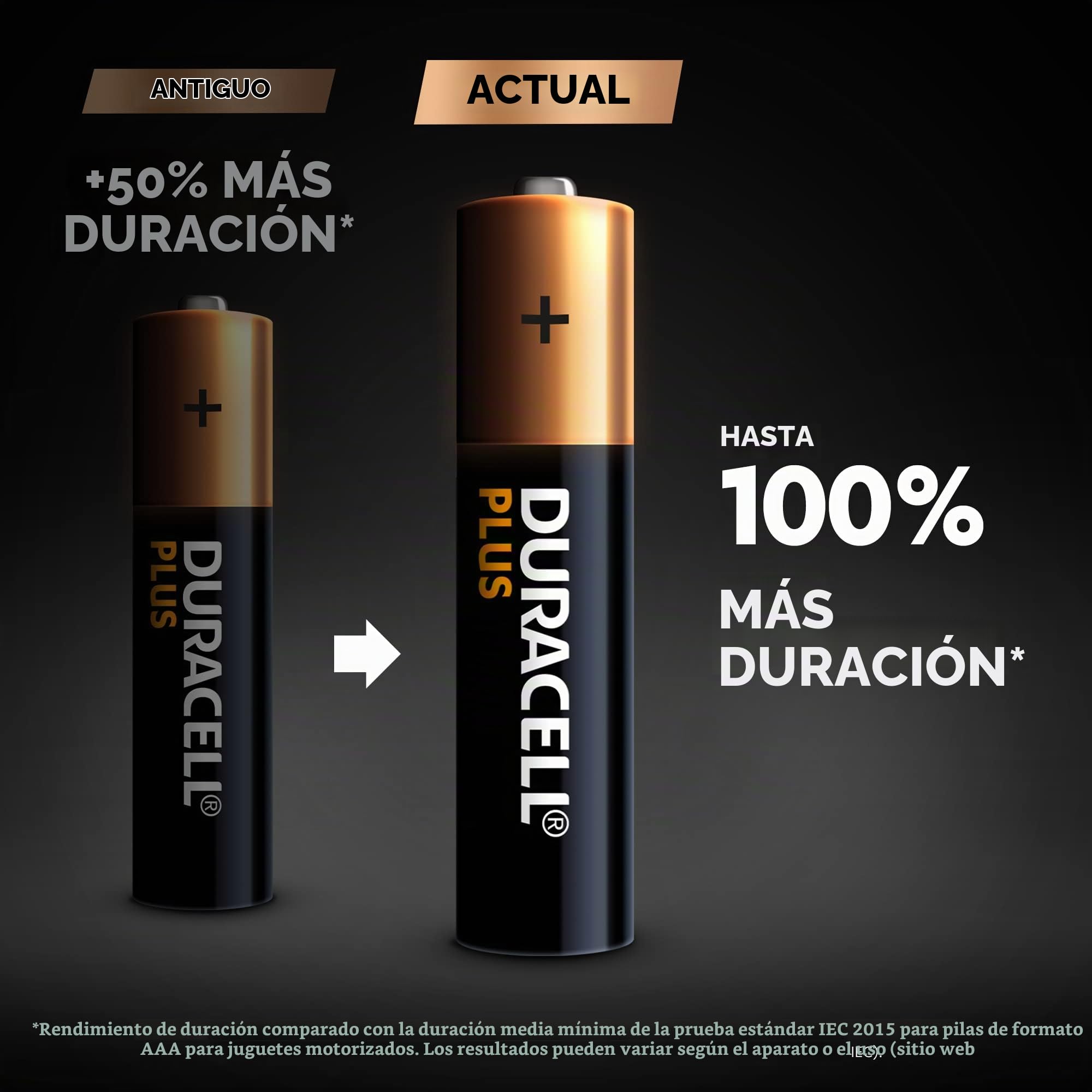 DURACELL Plus Pilas AAA (Paquete de 48) – Pilas alcalinas 1,5 V–hasta un 150% de duración Extra con Activos Power Boost–Fiabilidad para Dispositivos cotidianos–Envase con 0% de plástico-MN2400