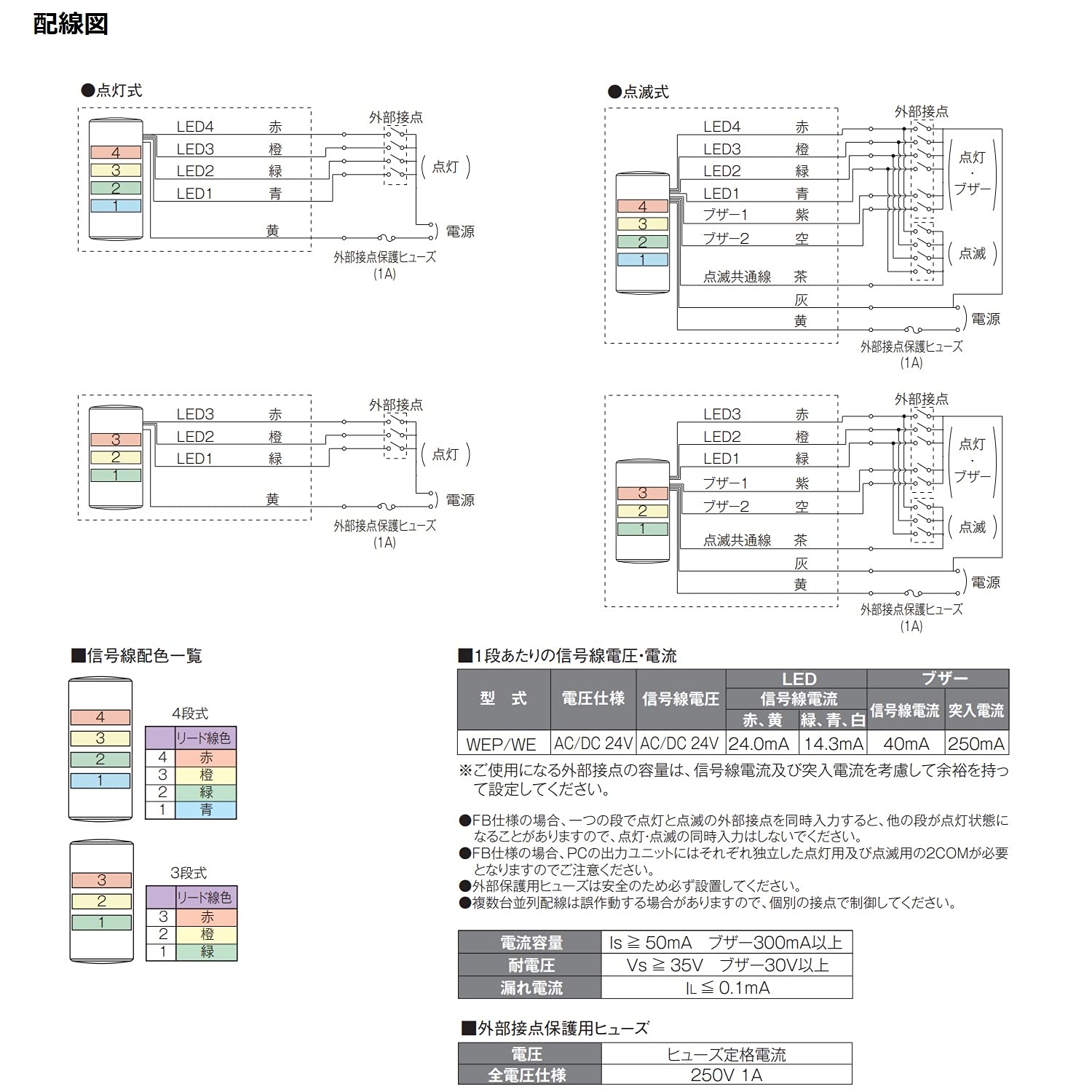 Amazon | パトライト(Patlite) ウォールマウントLED積層信号灯 